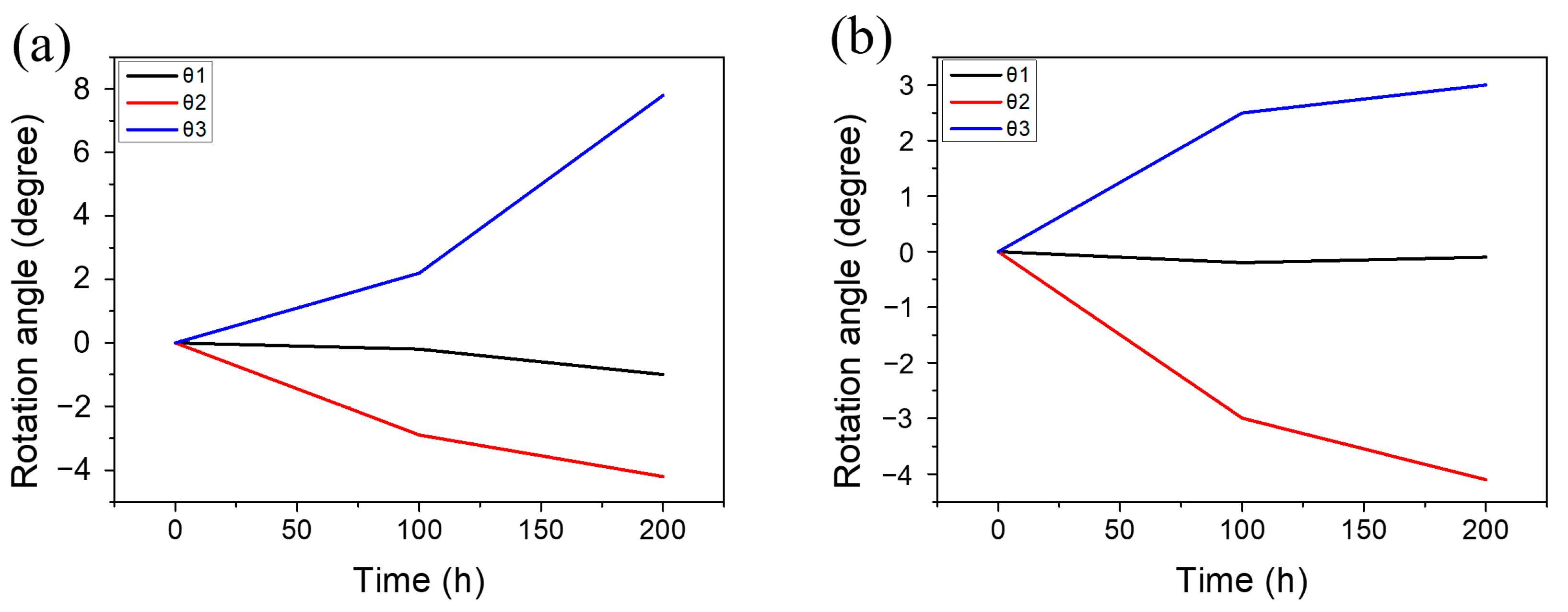 Materials 13 05497 g003