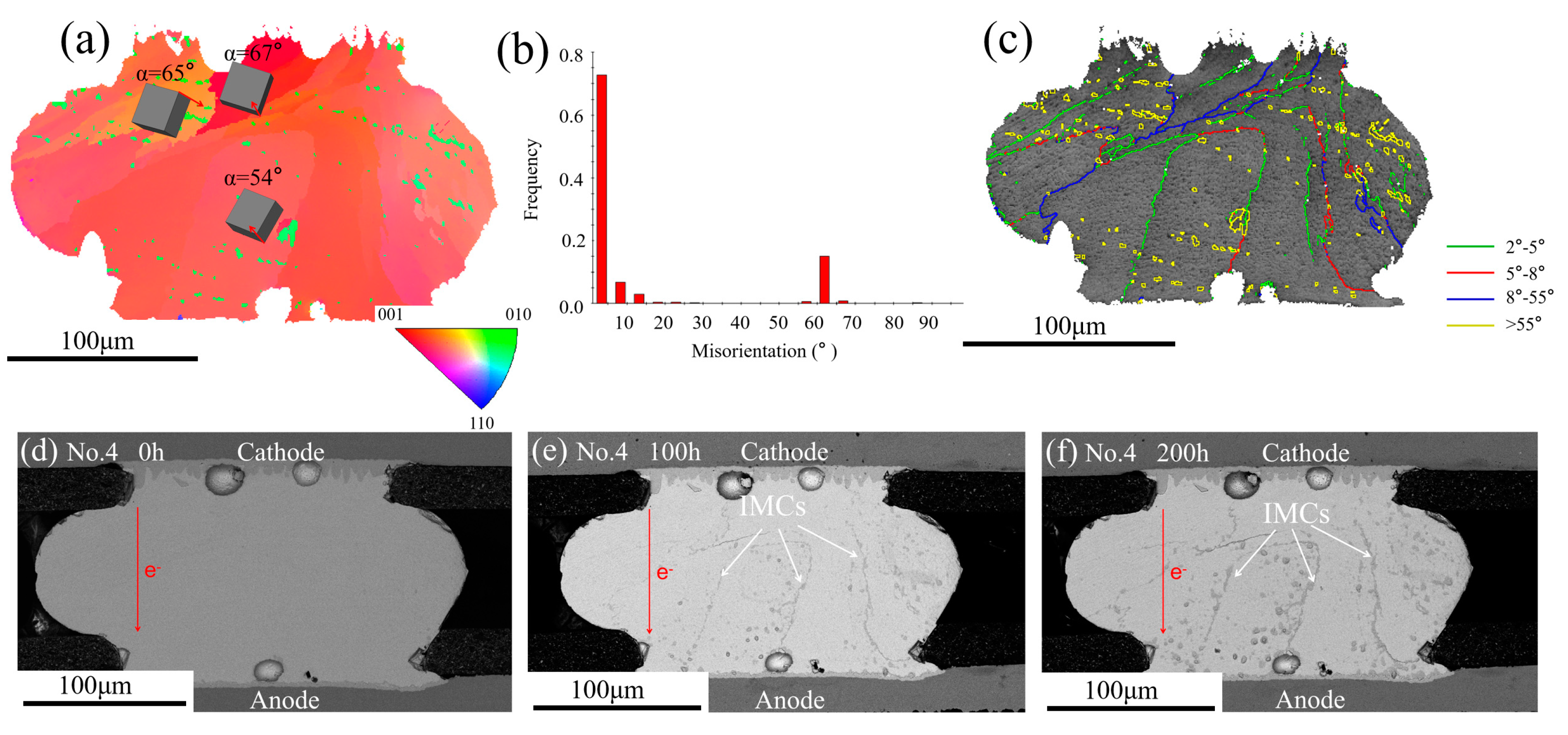 Materials 13 05497 g008