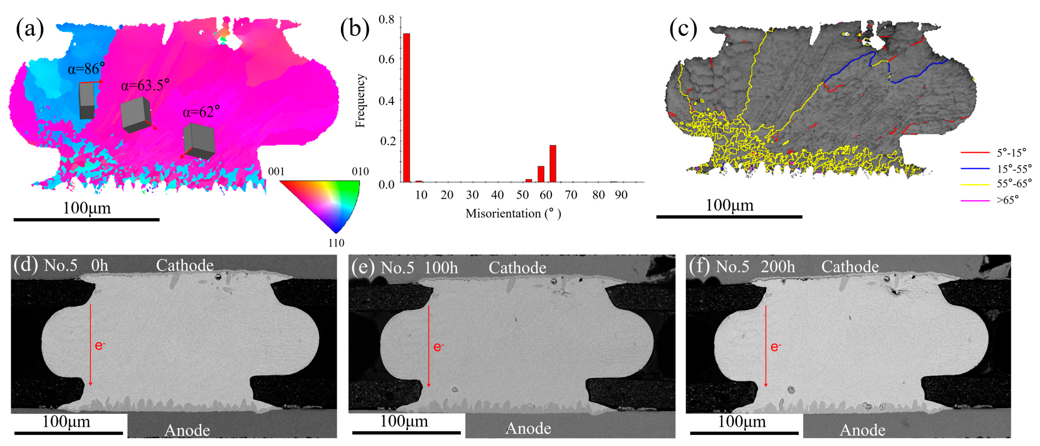 Materials 13 05497 g009