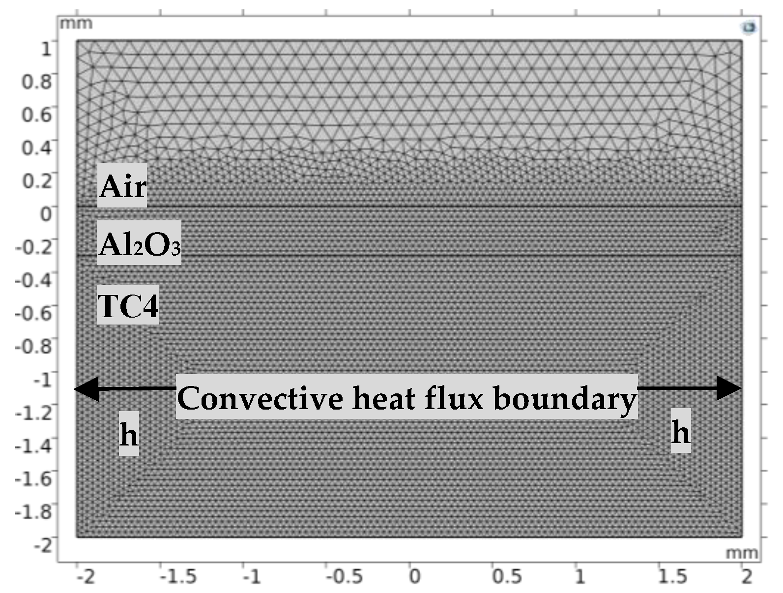 Materials 13 05502 g001