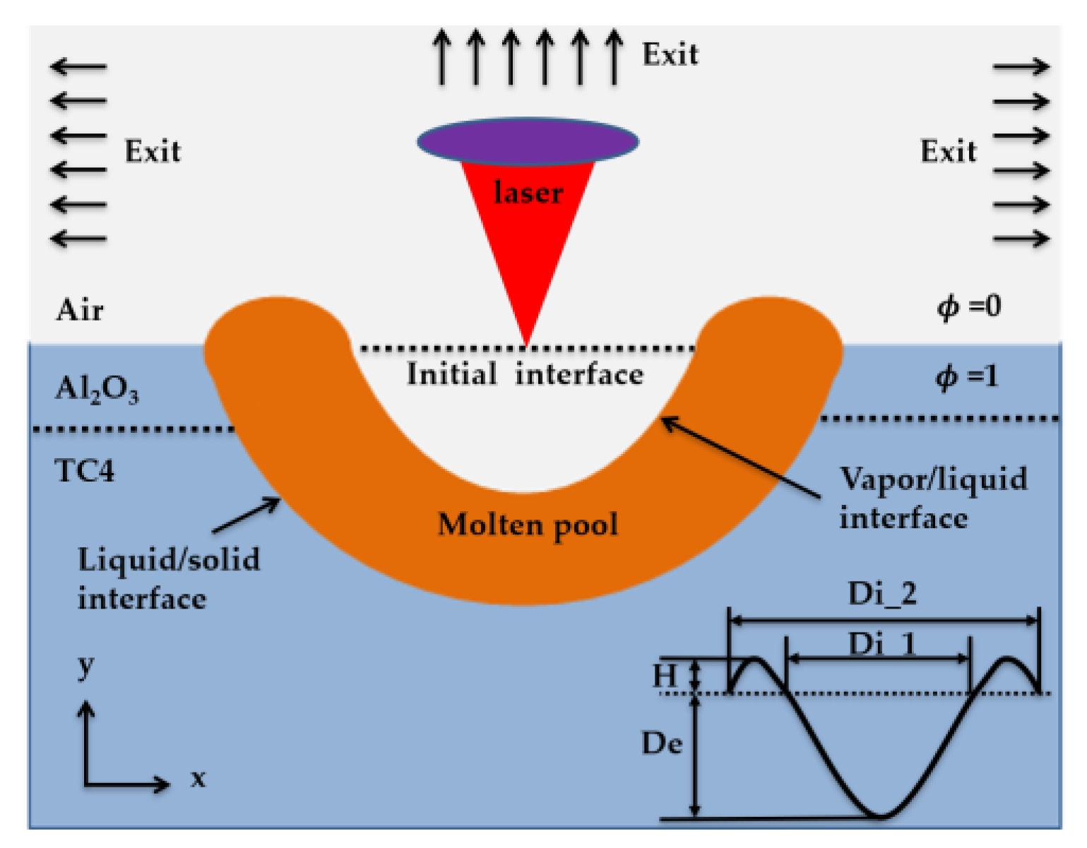Materials 13 05502 g002