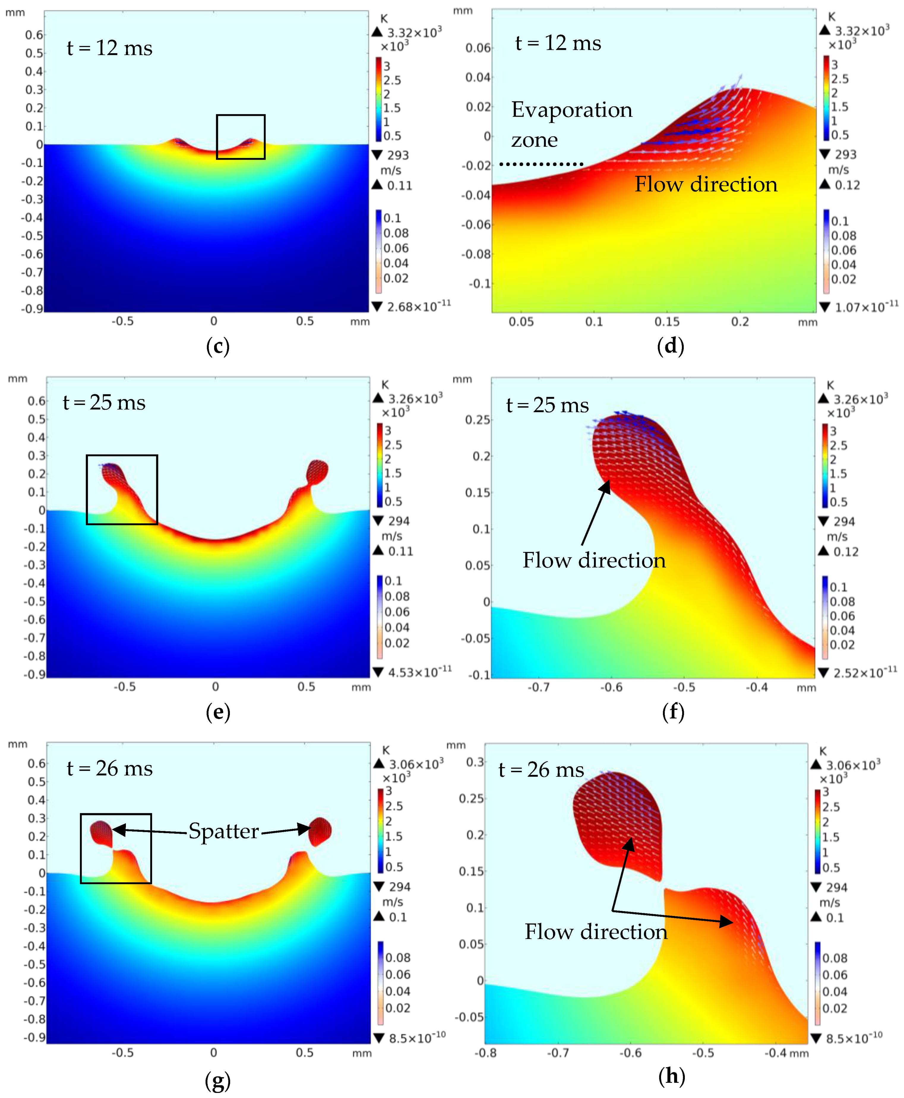 Materials 13 05502 g003b