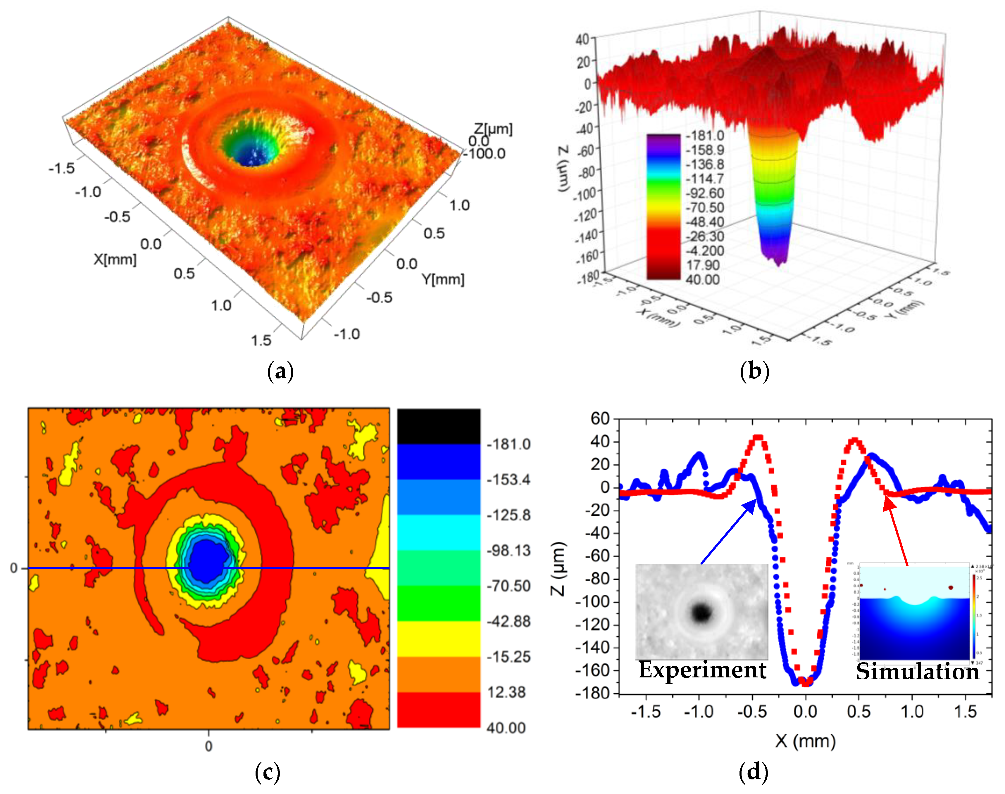 Materials 13 05502 g004