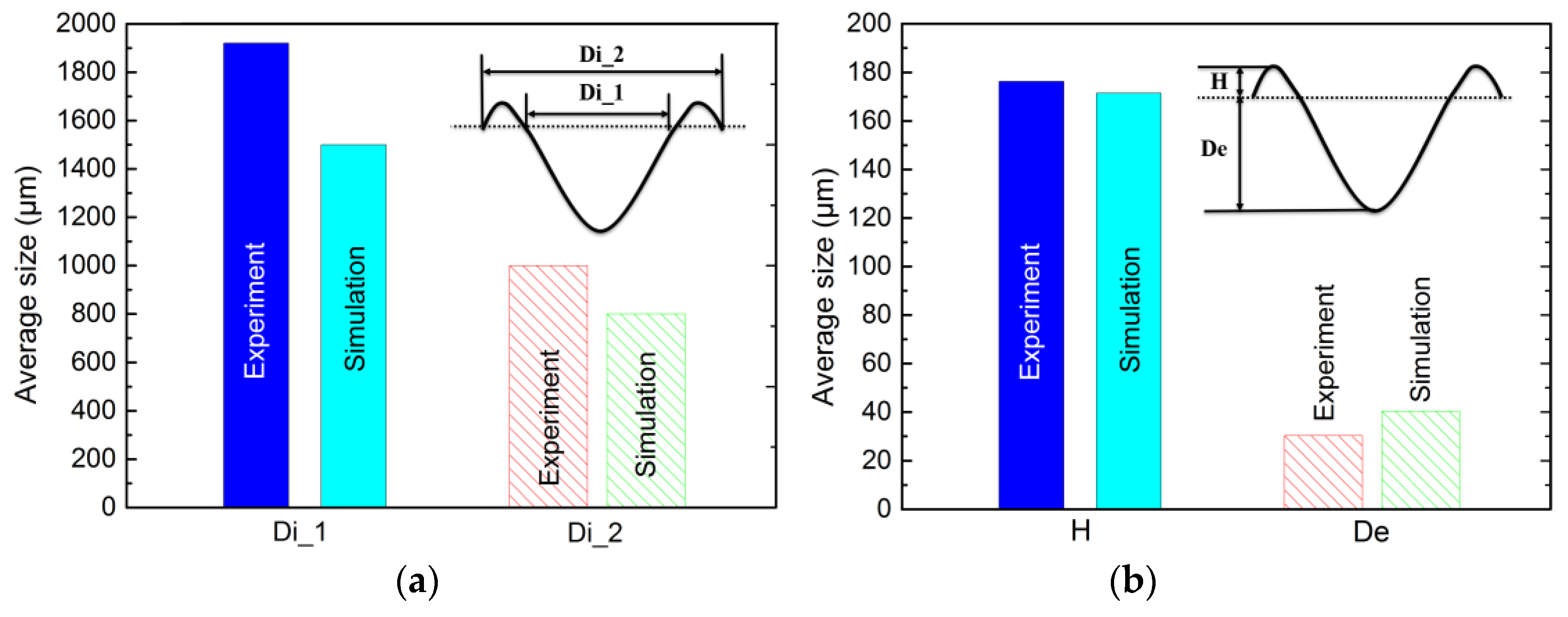 Materials 13 05502 g006