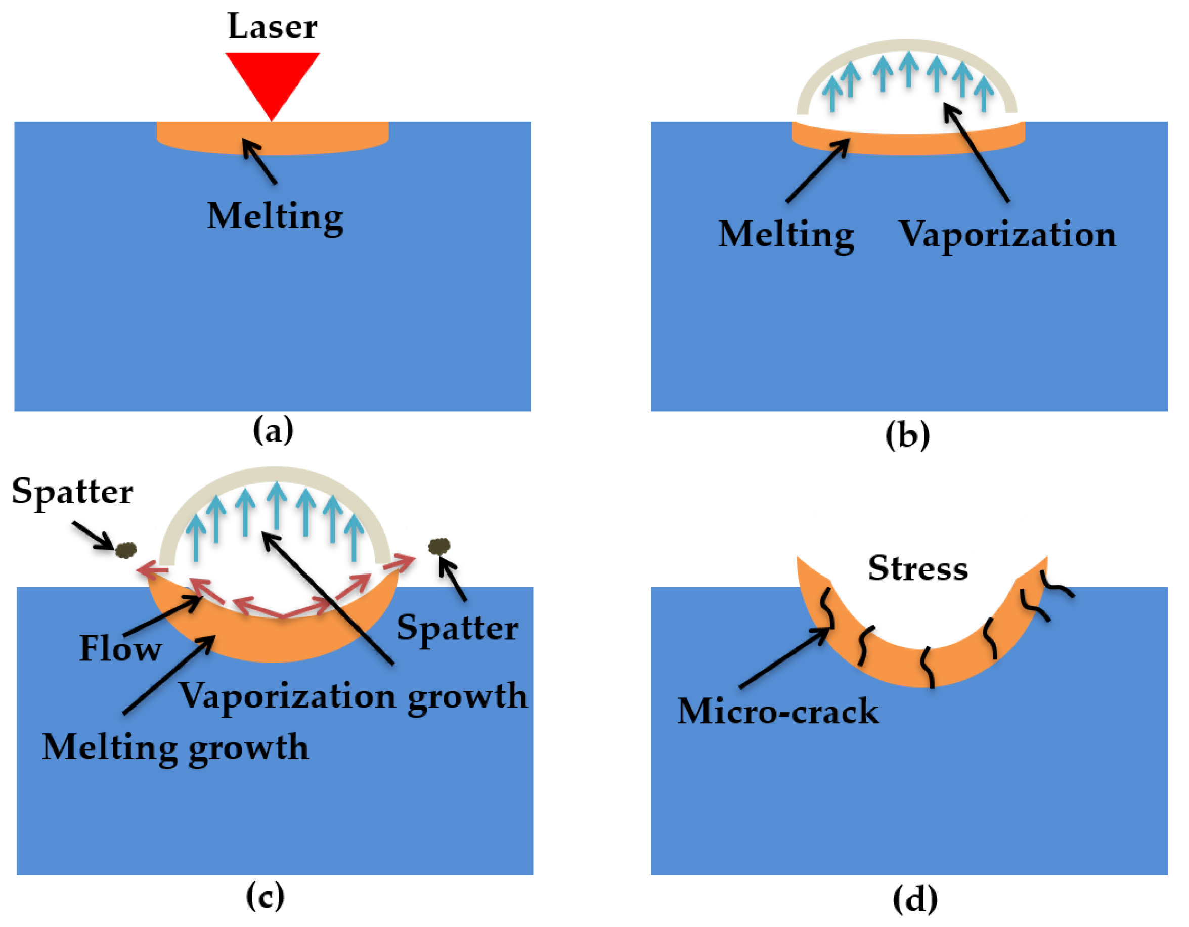 Materials 13 05502 g010