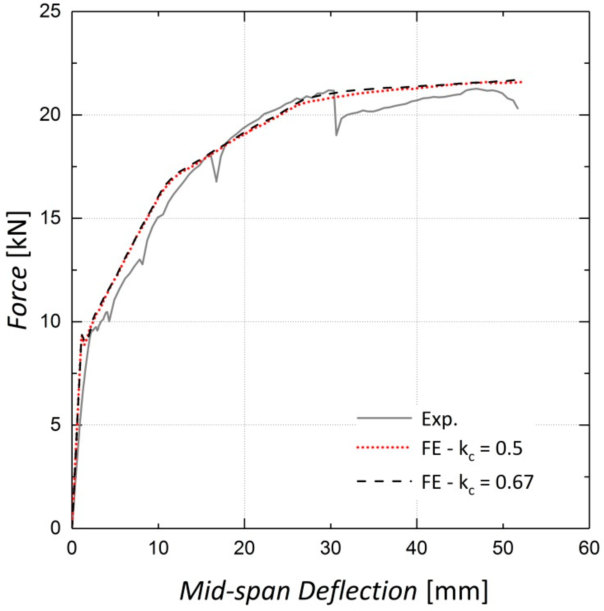 Materials 13 05504 g008