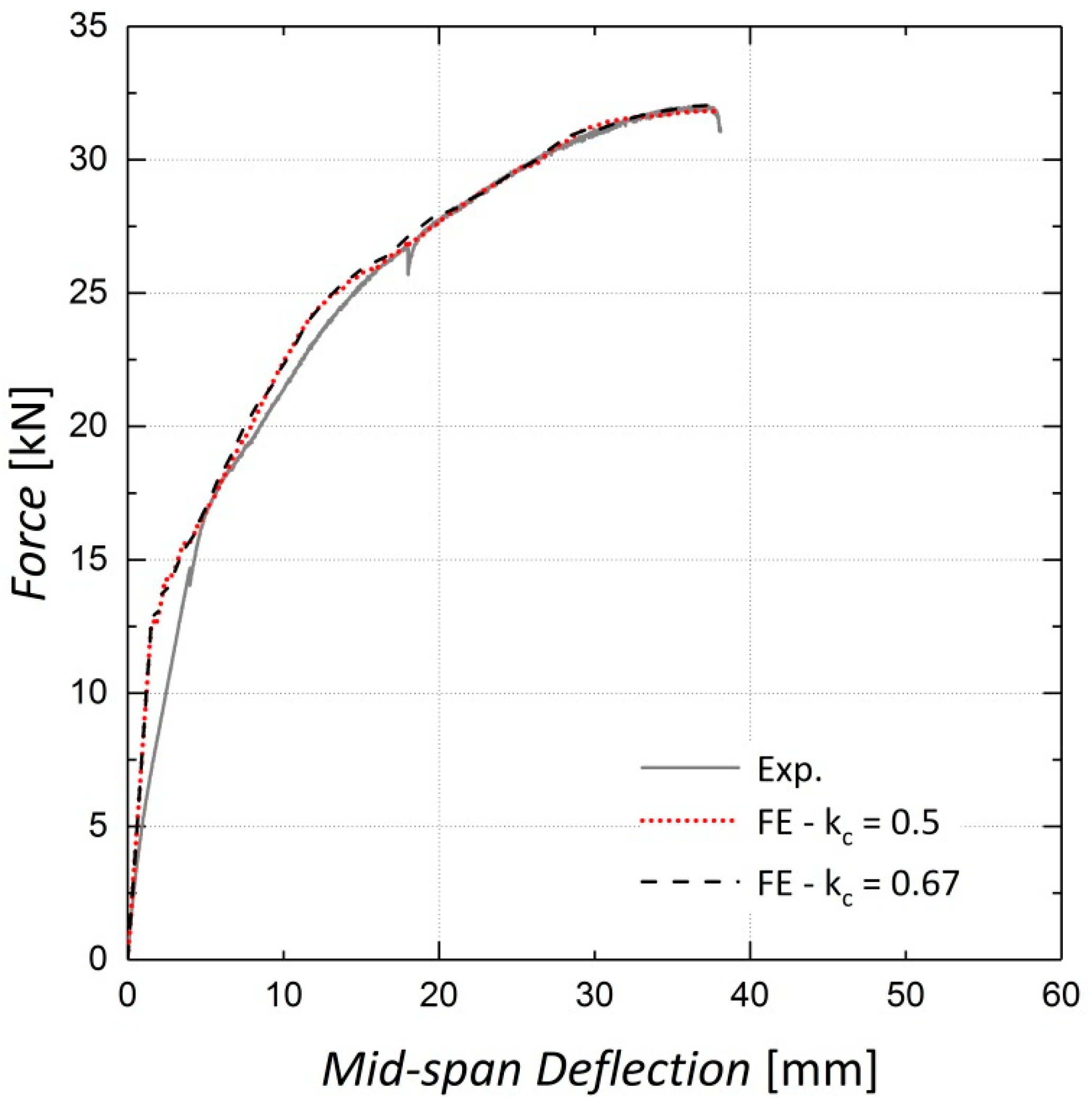 Materials 13 05504 g009