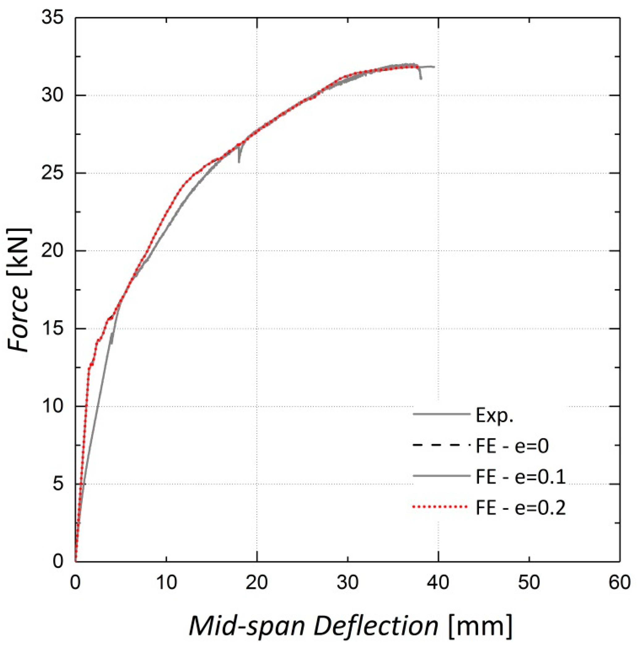 Materials 13 05504 g011