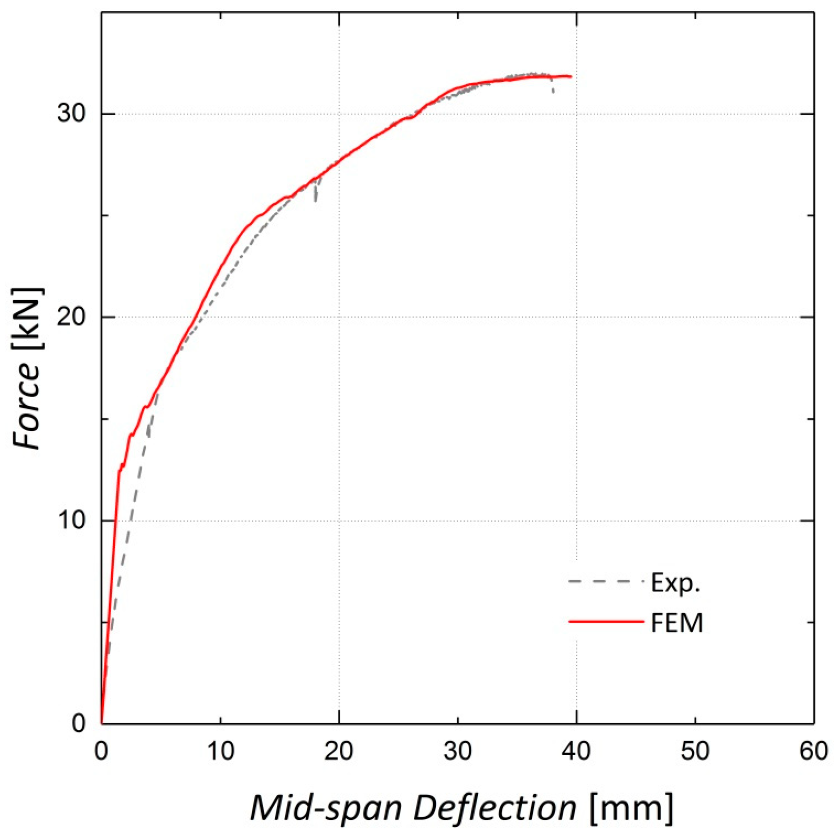 Materials 13 05504 g018