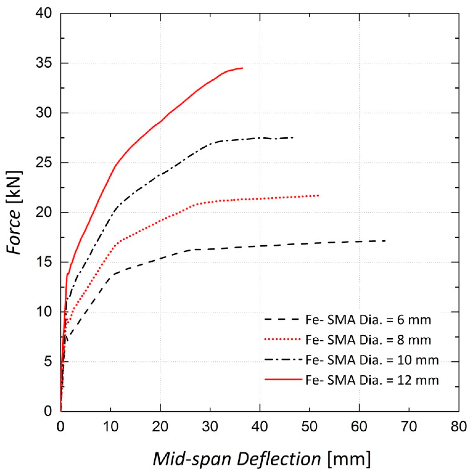Materials 13 05504 g019