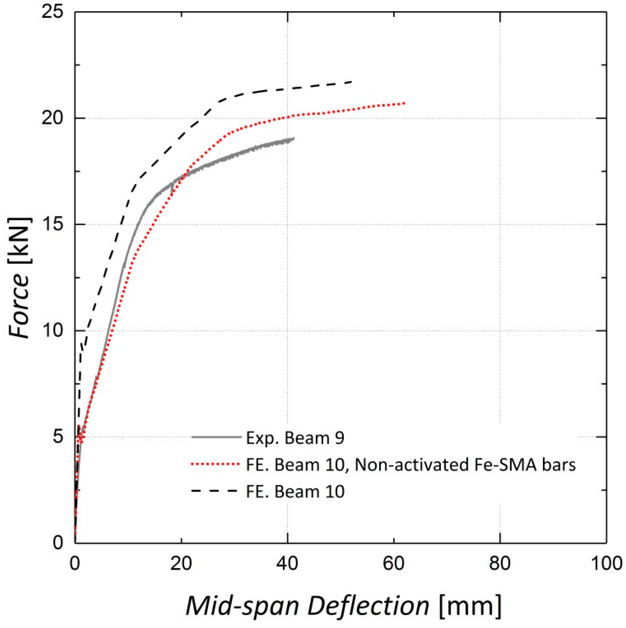 Materials 13 05504 g021