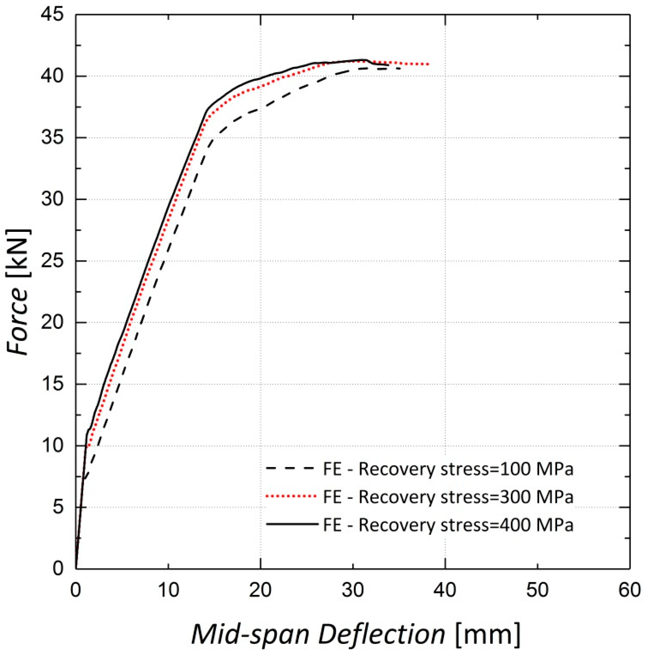 Materials 13 05504 g023