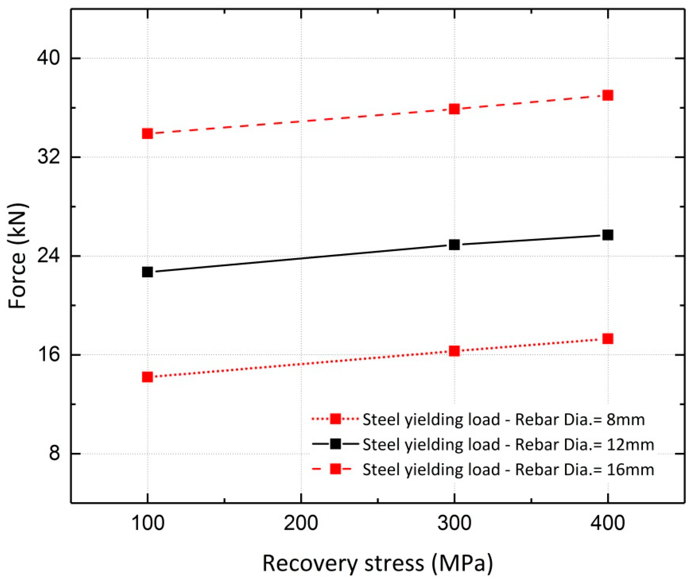 Materials 13 05504 g025