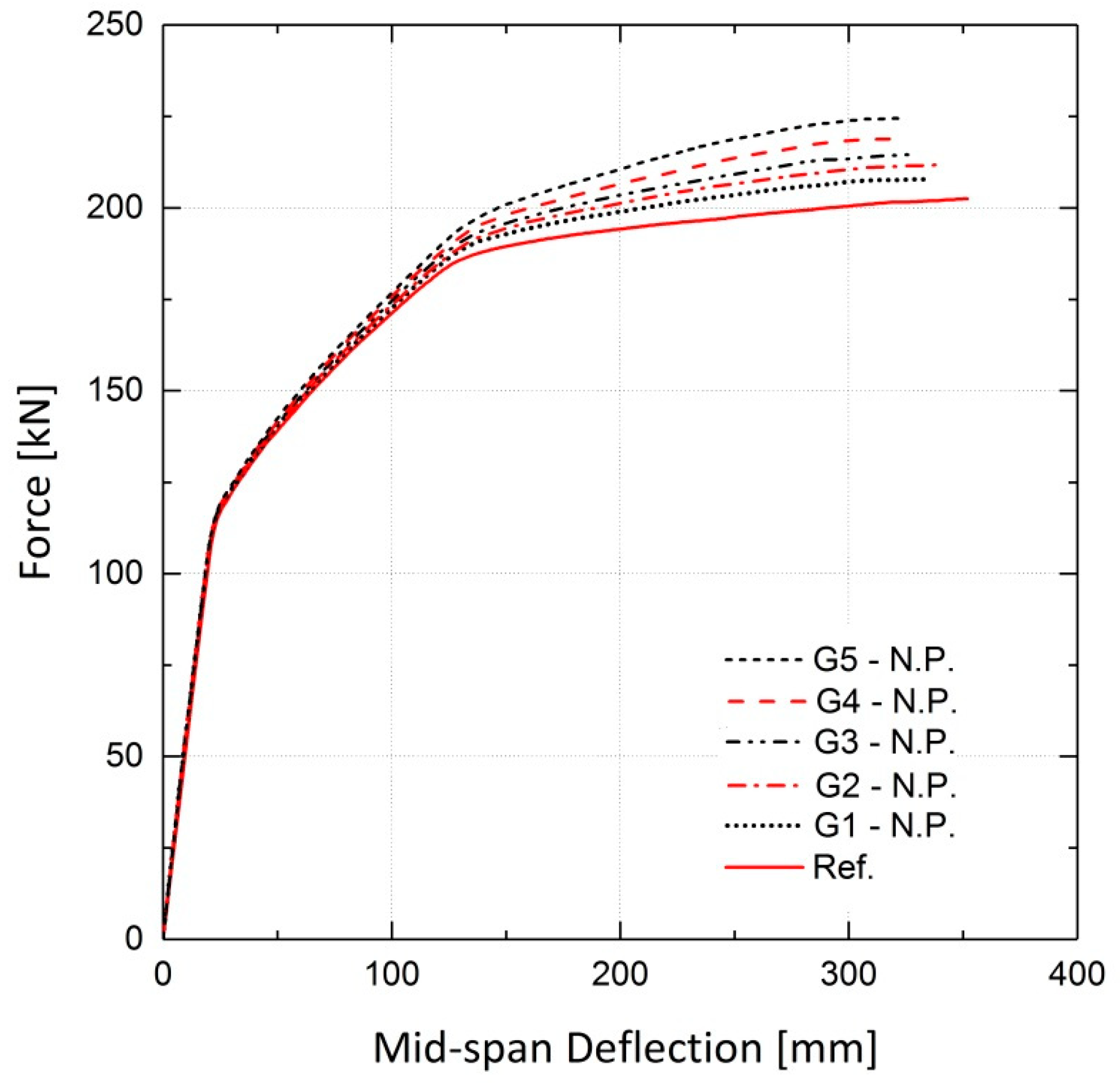 Materials 13 05504 g029
