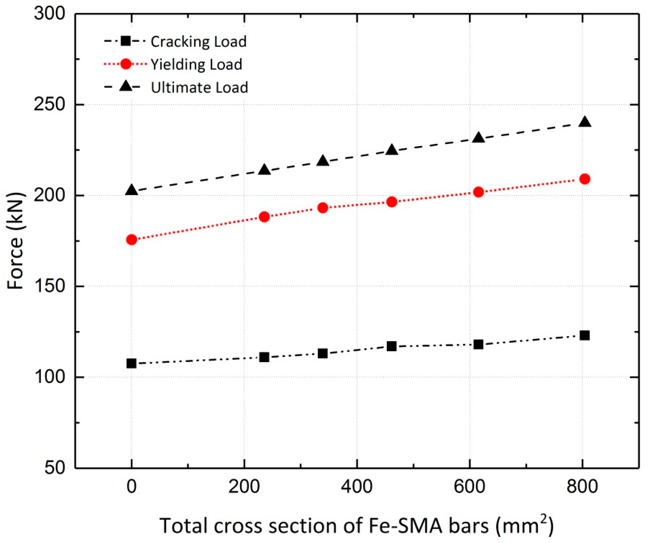 Materials 13 05504 g032
