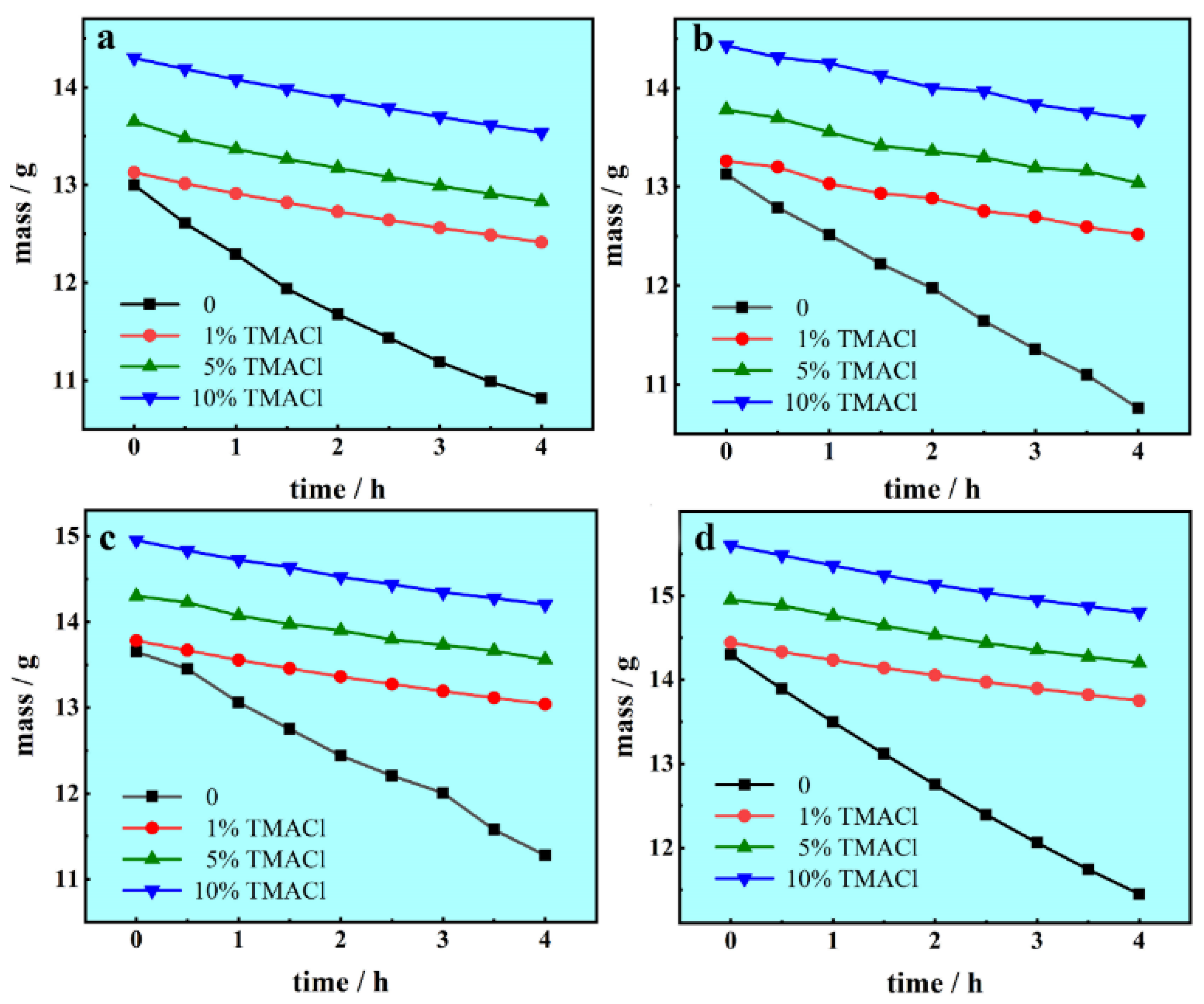 Materials 13 05506 g001