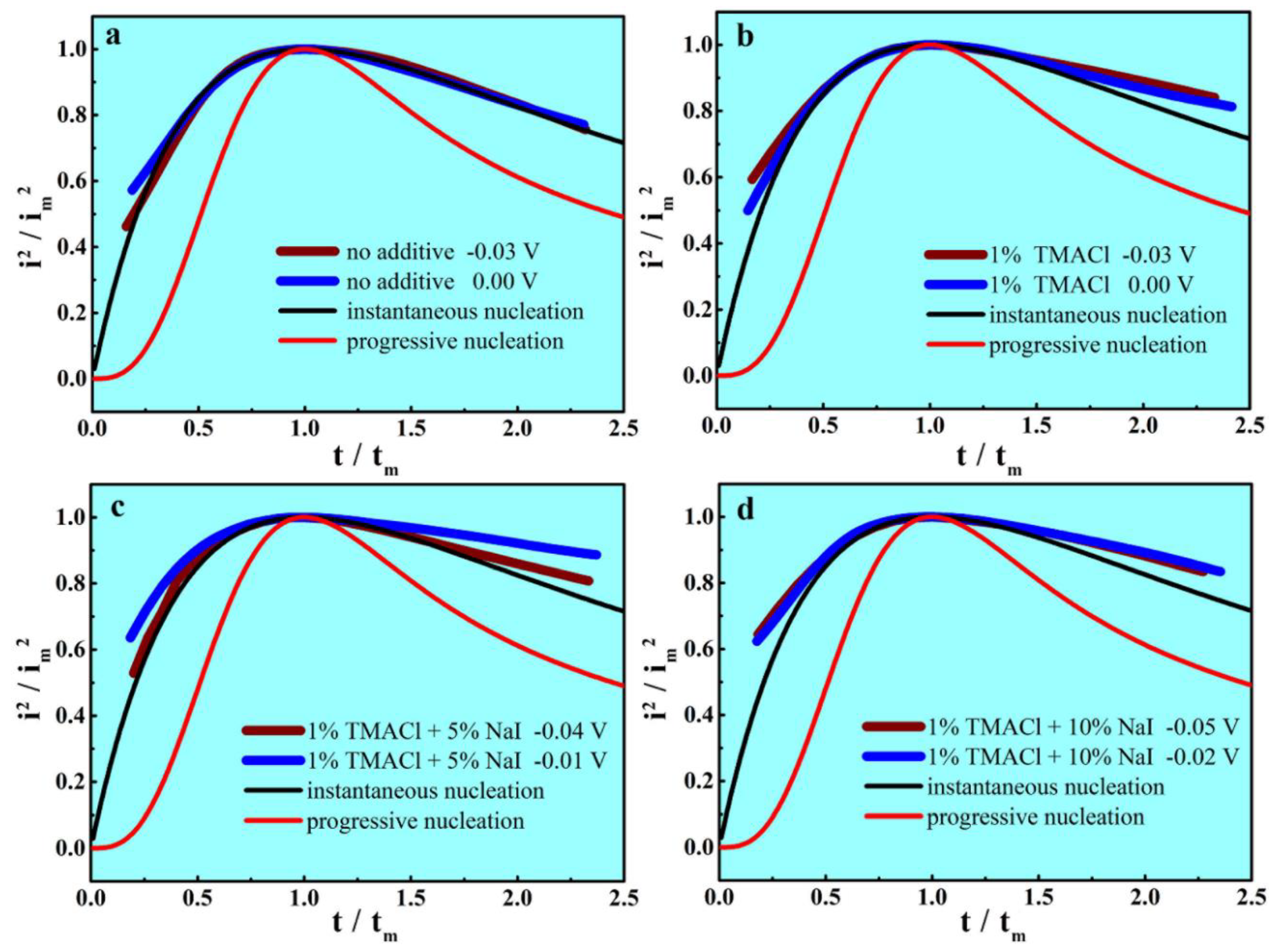 Materials 13 05506 g004