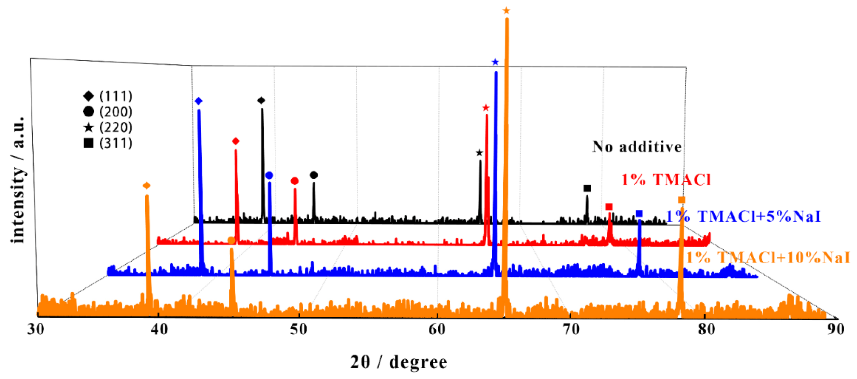 Materials 13 05506 g008