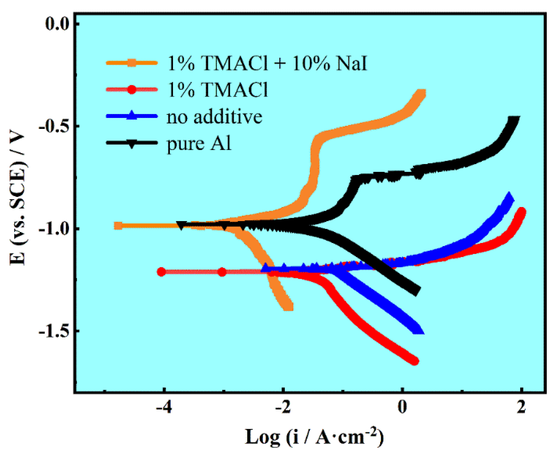 Materials 13 05506 g009