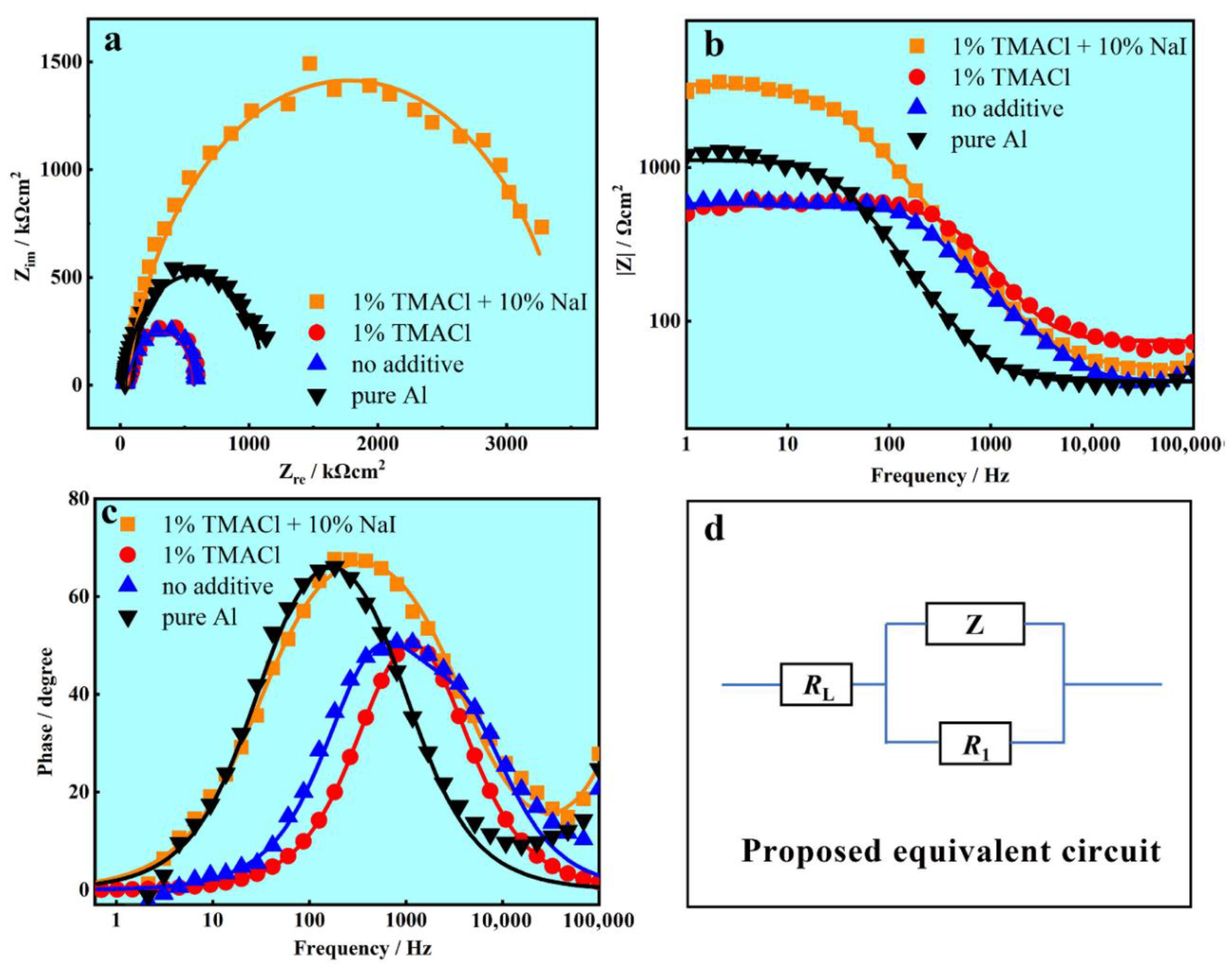 Materials 13 05506 g010