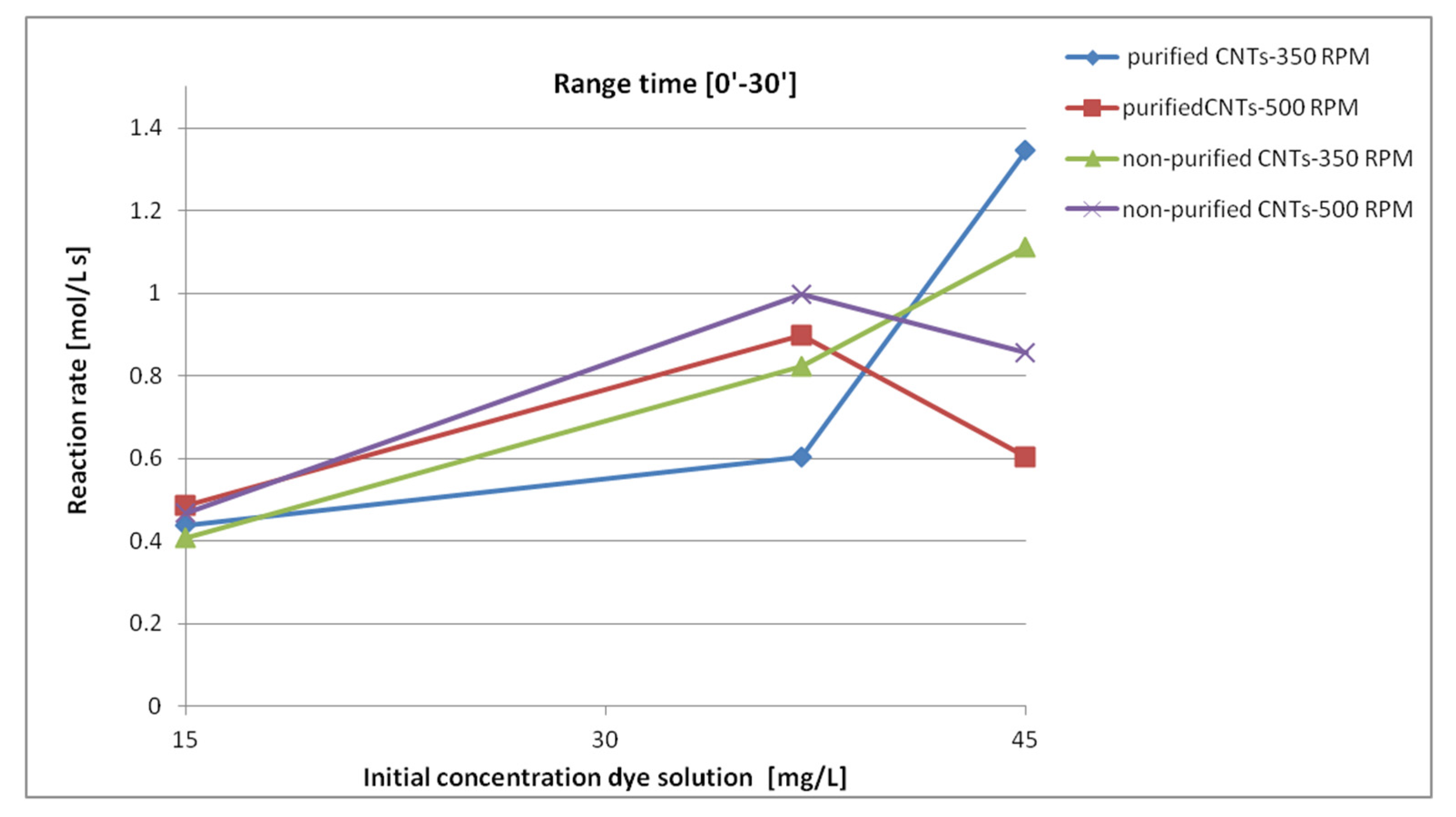 Materials 13 05508 g010 Materials 13 05508 g010