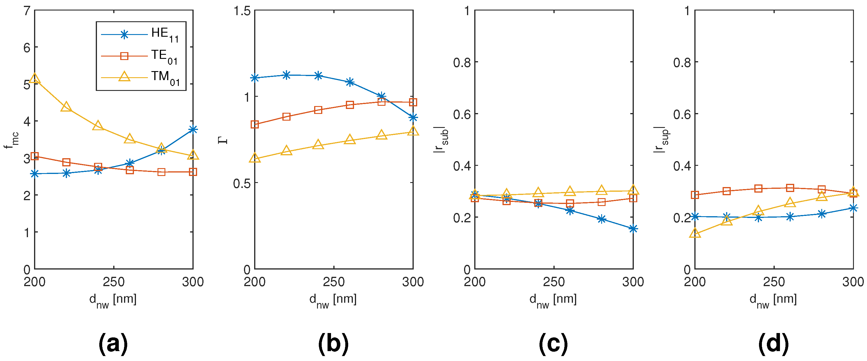 Materials 13 05510 g010