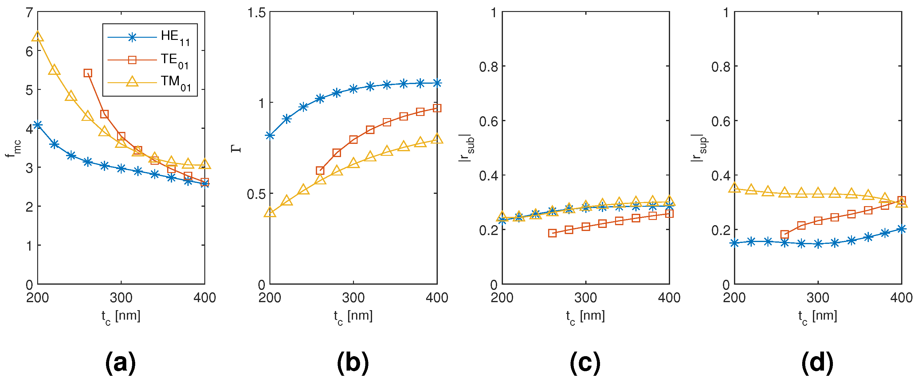 Materials 13 05510 g011