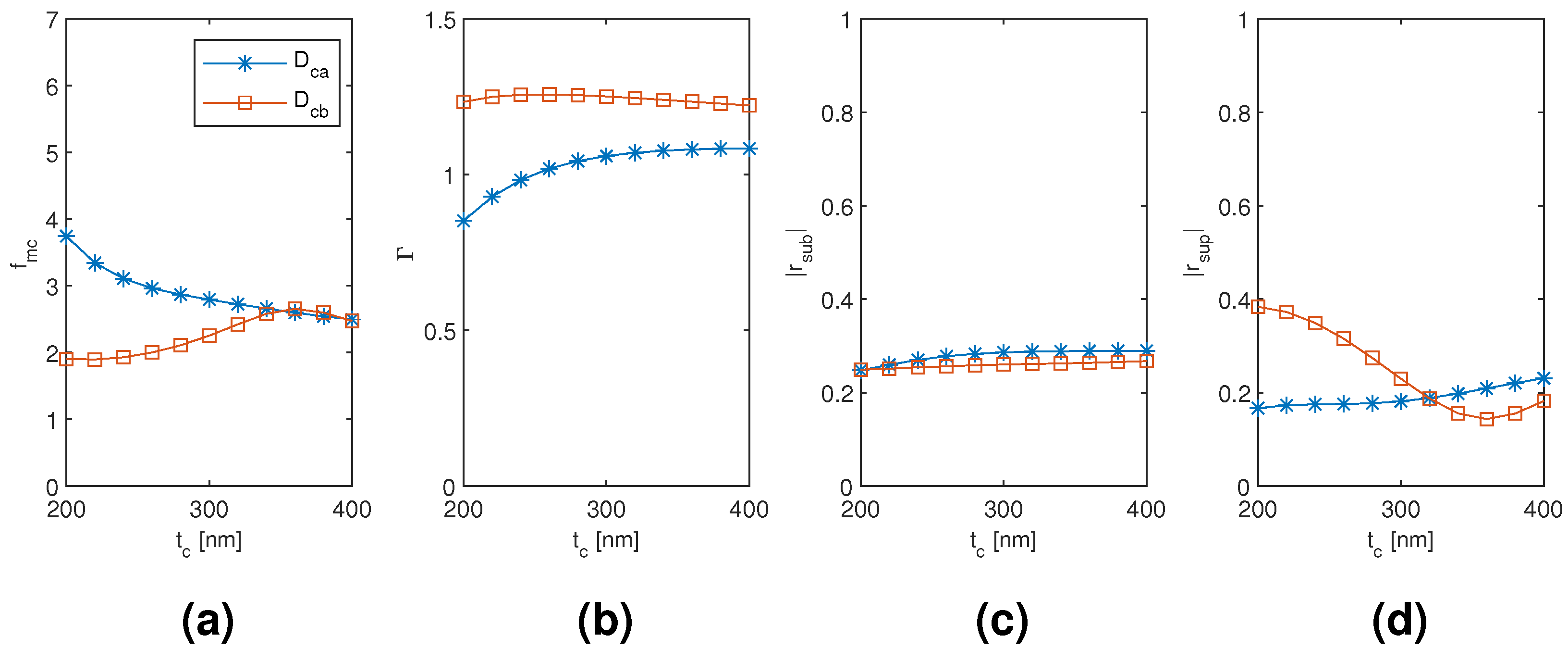 Materials 13 05510 g013