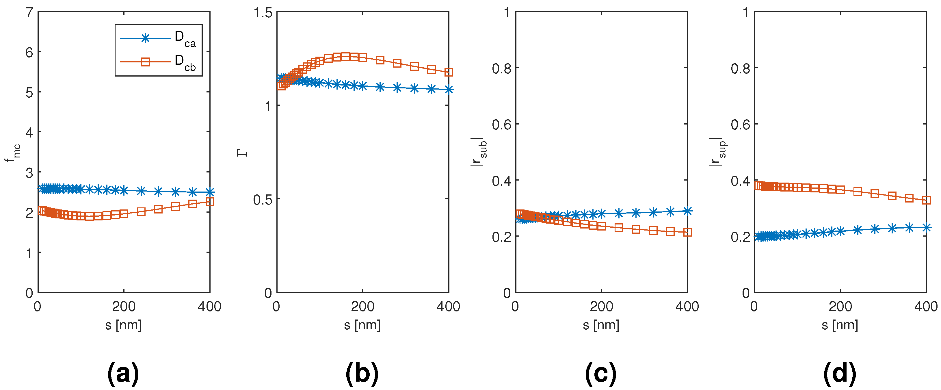Materials 13 05510 g014