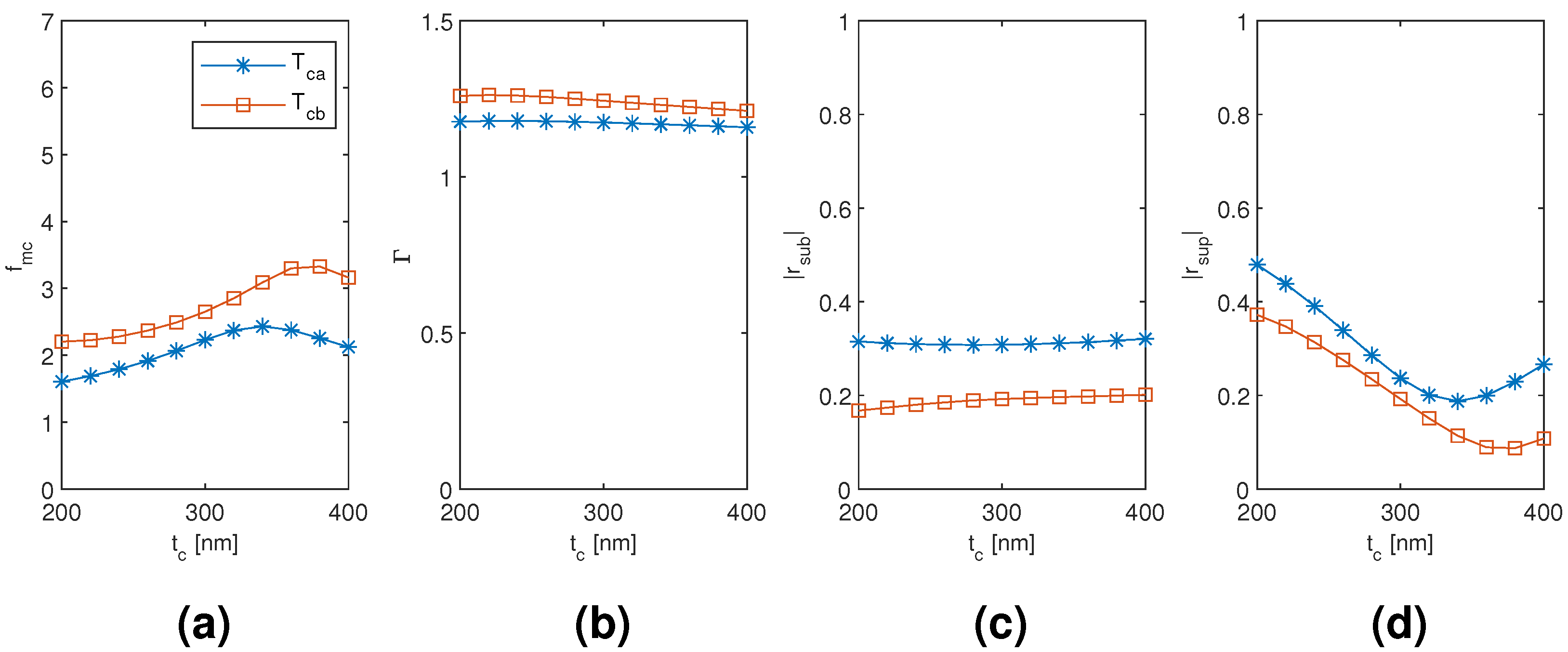 Materials 13 05510 g016