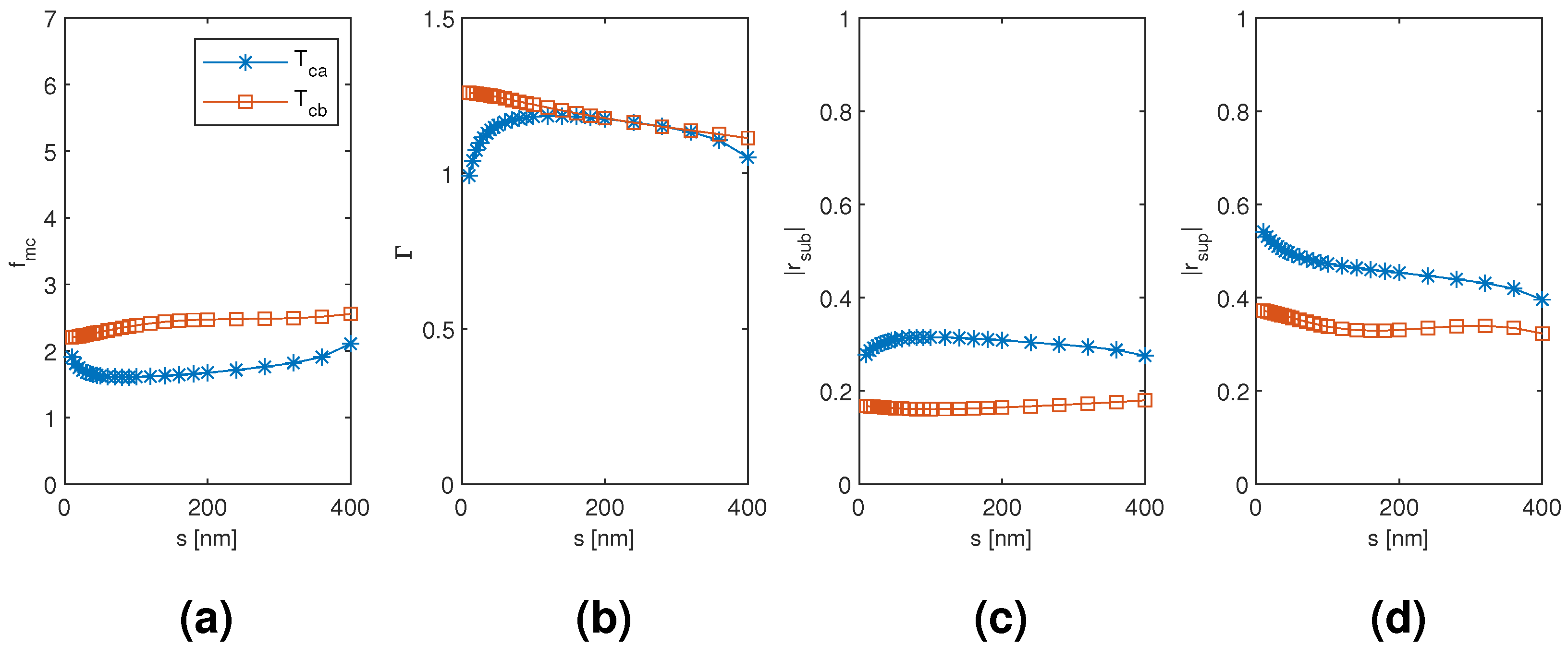 Materials 13 05510 g017