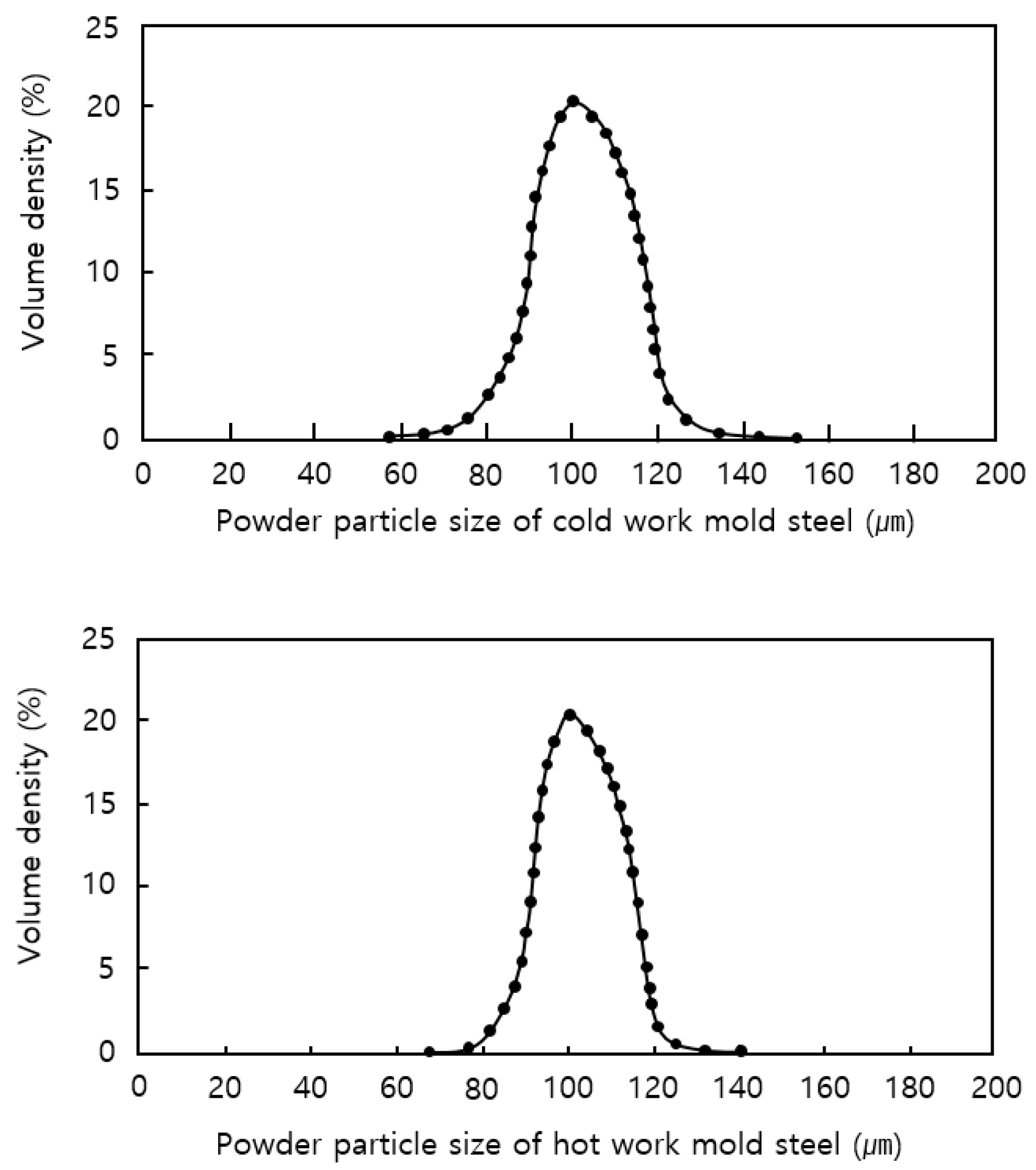 Materials 13 05516 g001 Materials 13 05516 g001