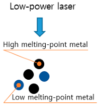 Materials 13 05516 i002