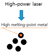 Materials 13 05516 i003