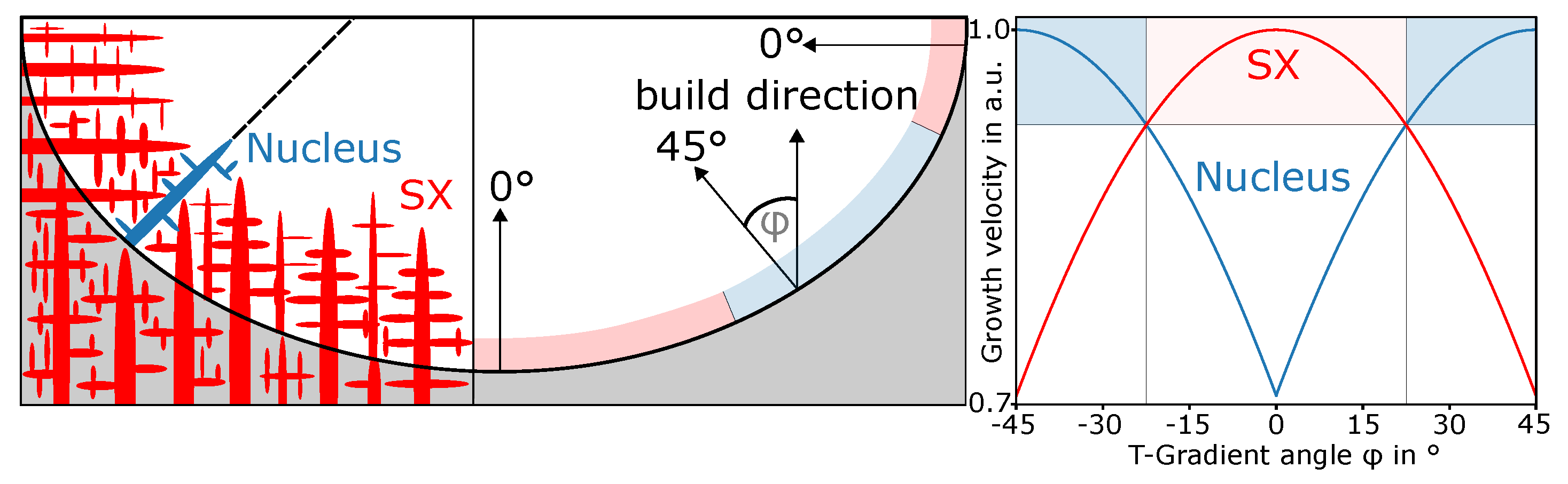 Materials 13 05517 g005