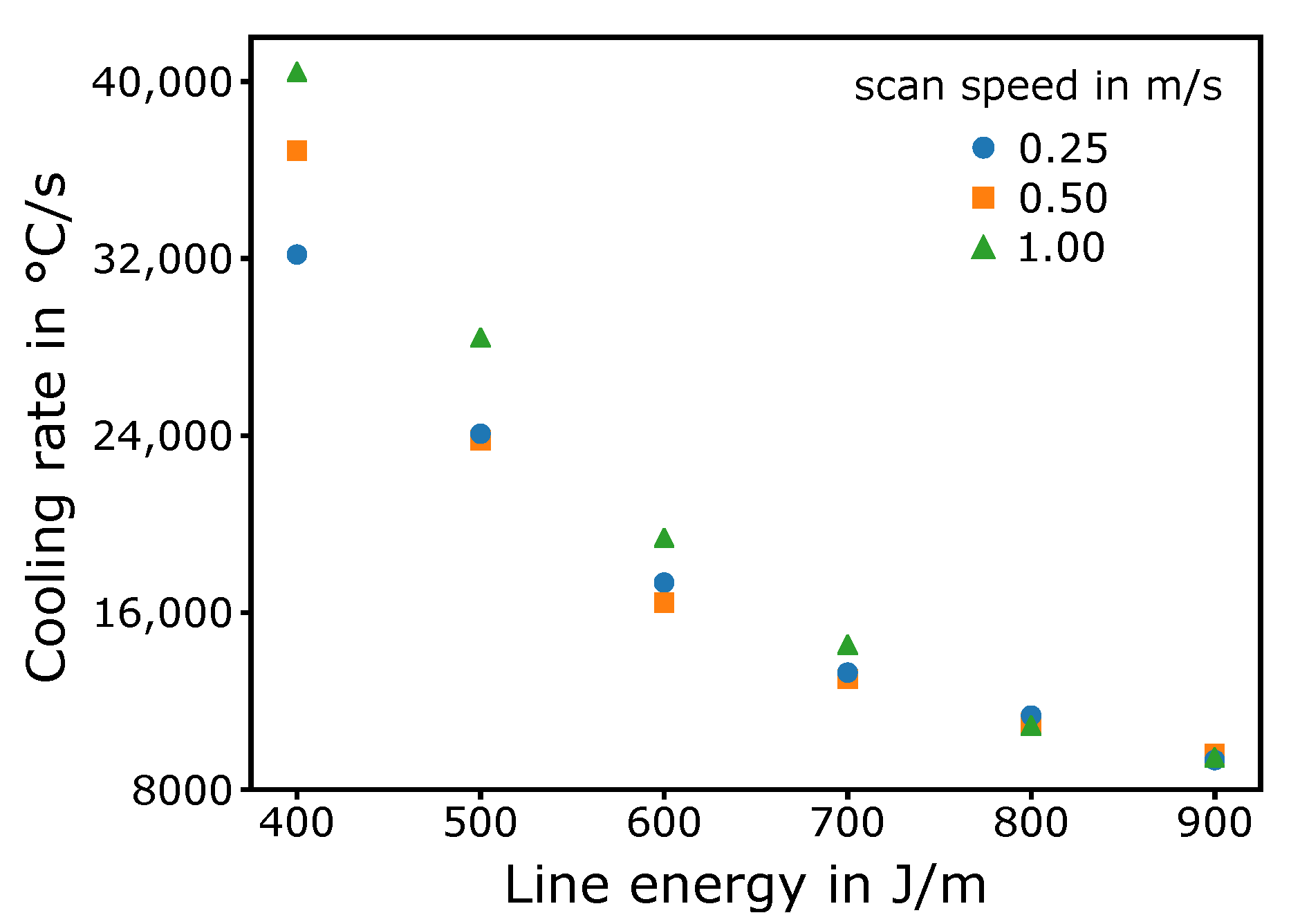 Materials 13 05517 g010