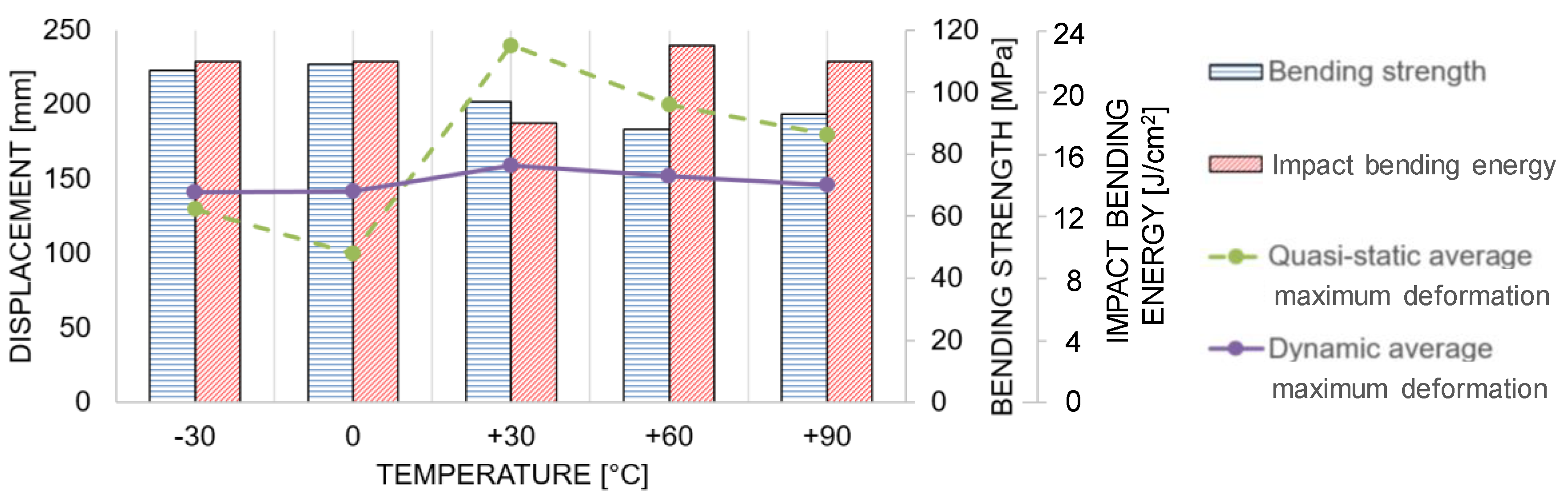 Materials 13 05518 g017