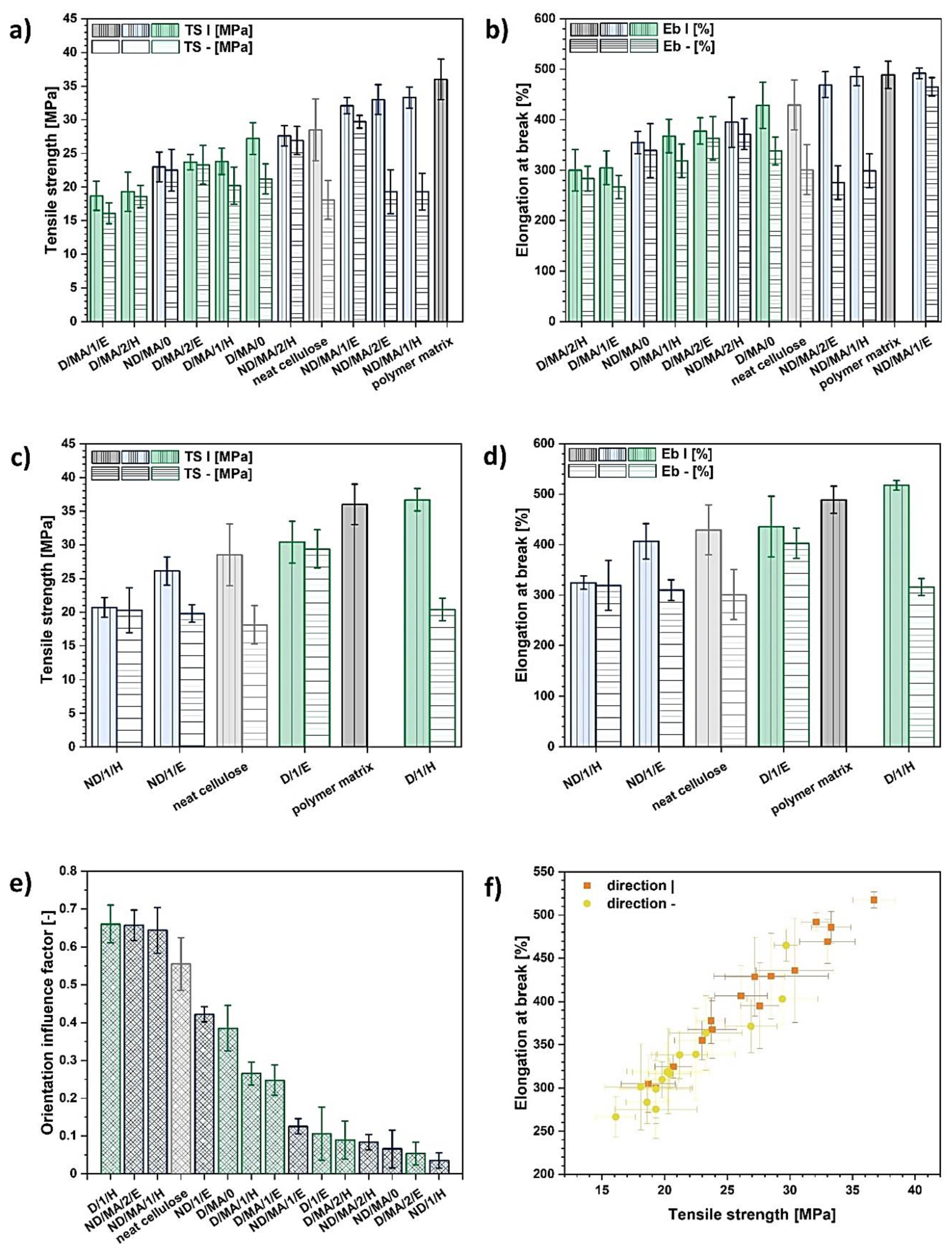 Materials 13 05519 g001