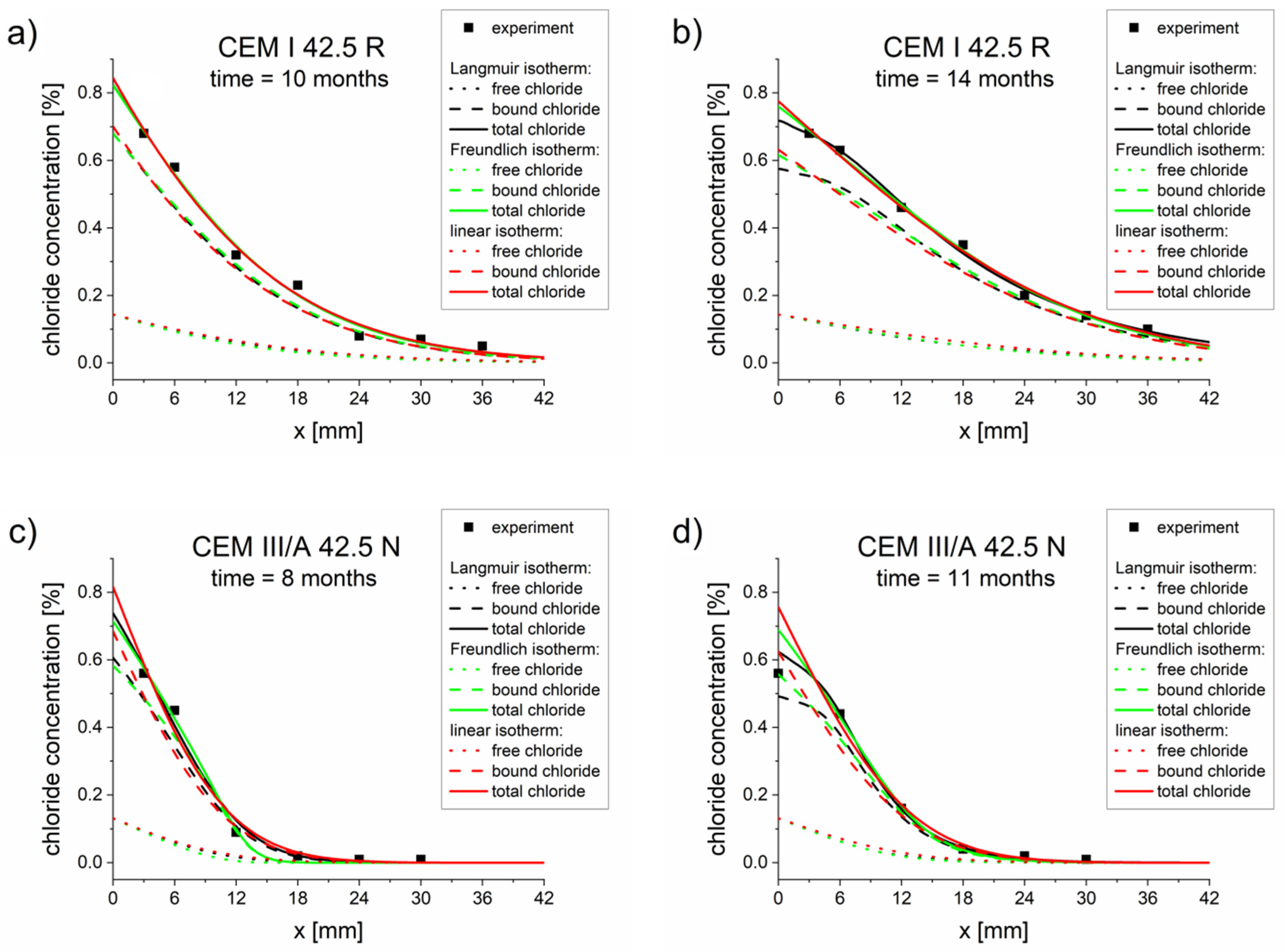 Materials 13 05522 g001