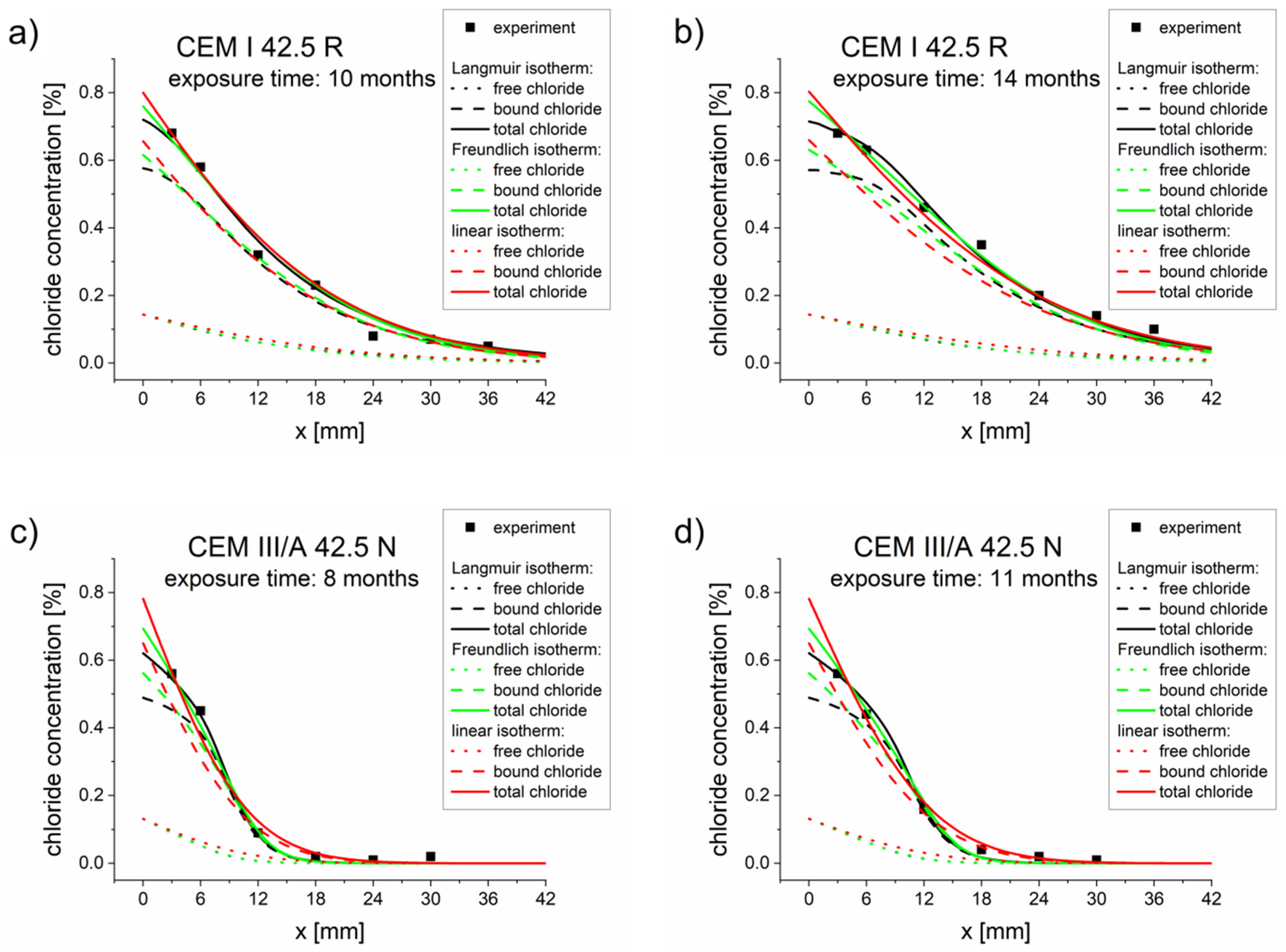 Materials 13 05522 g002