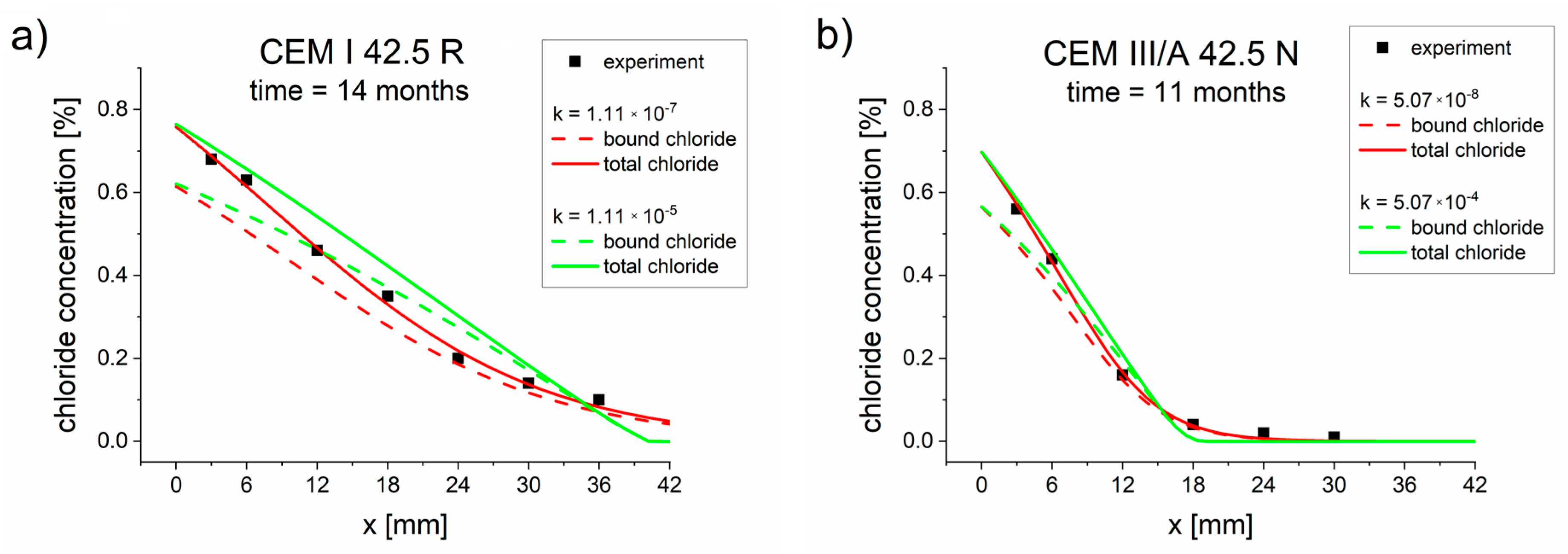 Materials 13 05522 g005