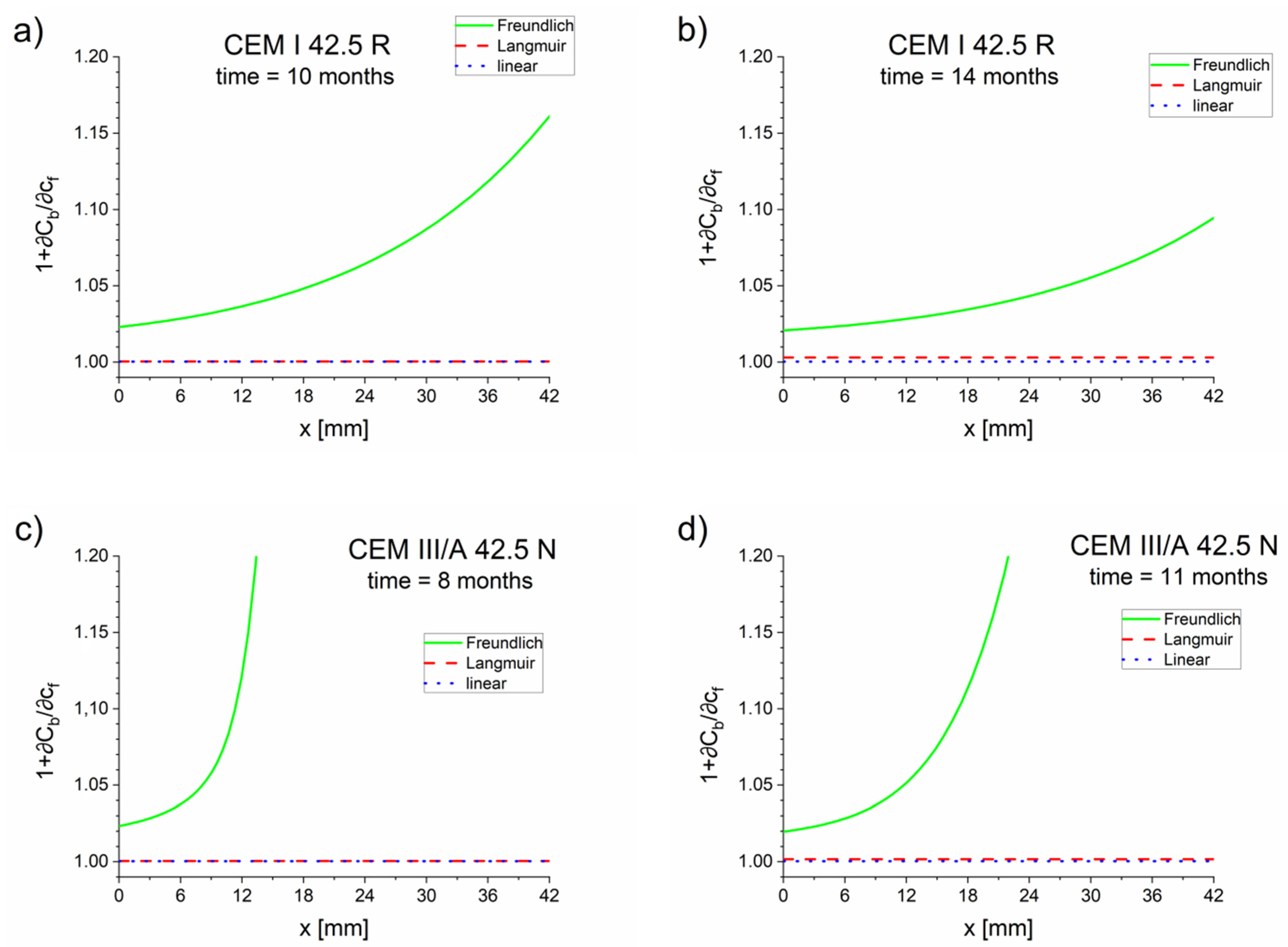 Materials 13 05522 g006