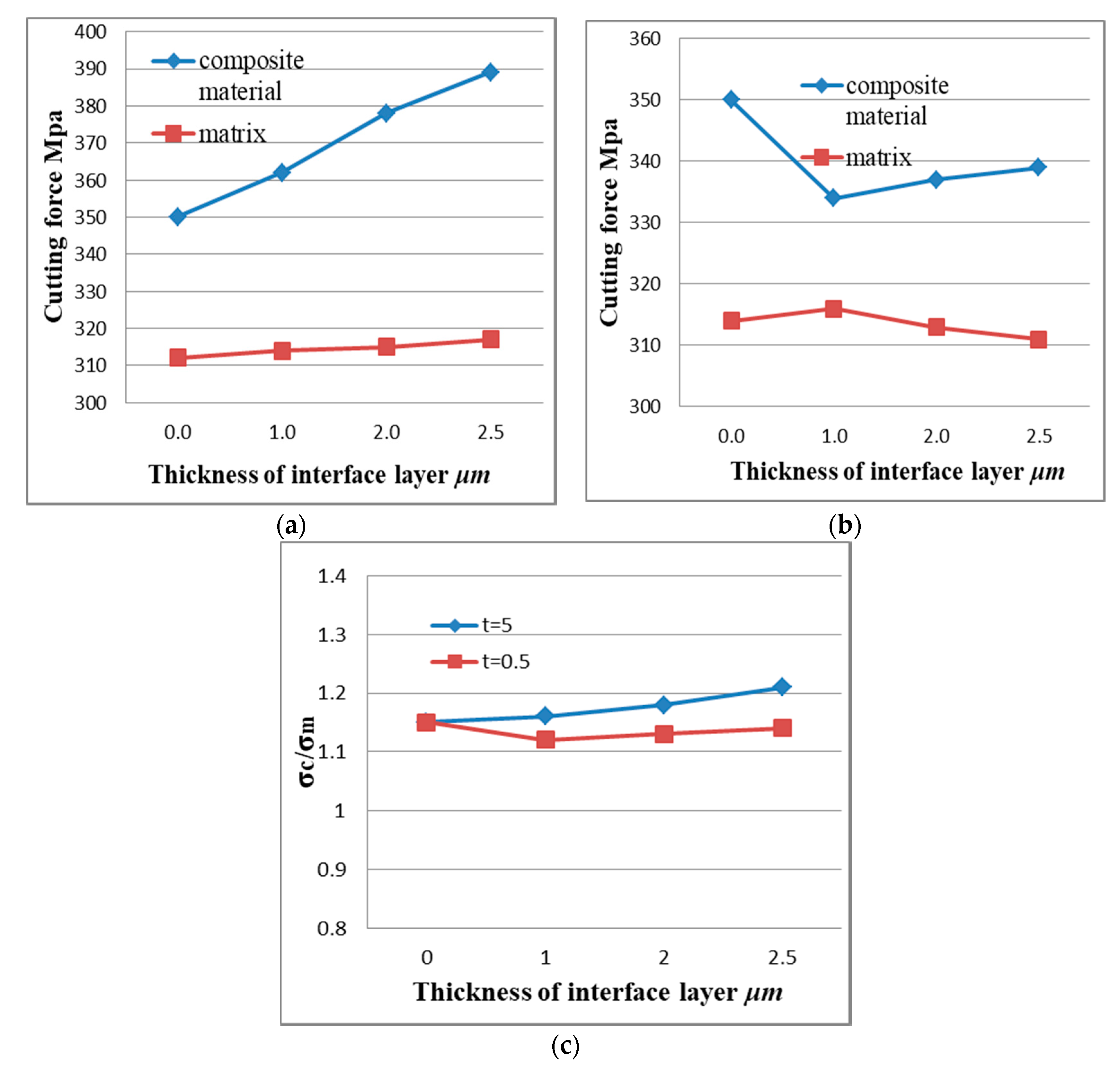 Materials 13 05524 g022