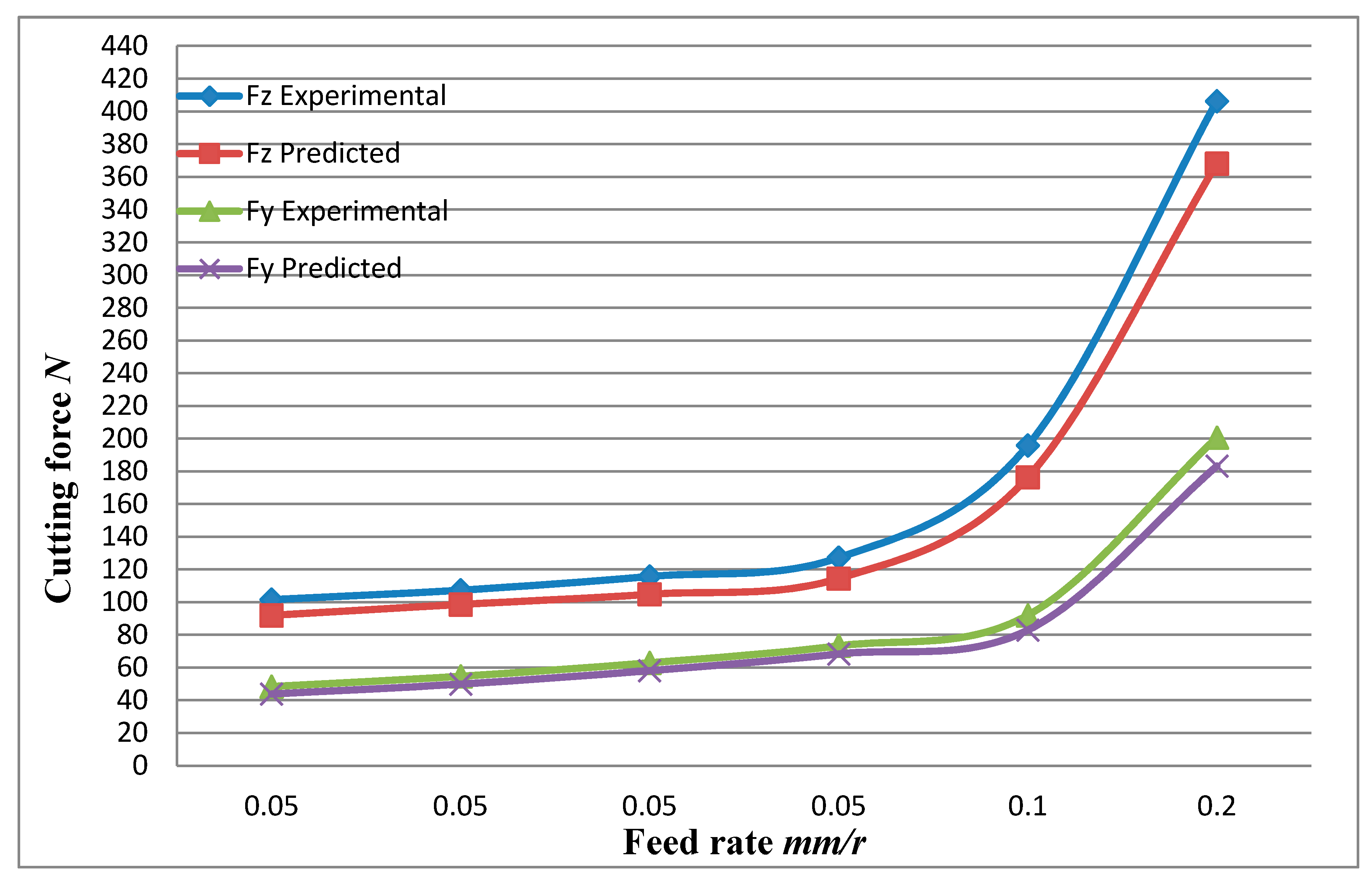 Materials 13 05524 g033