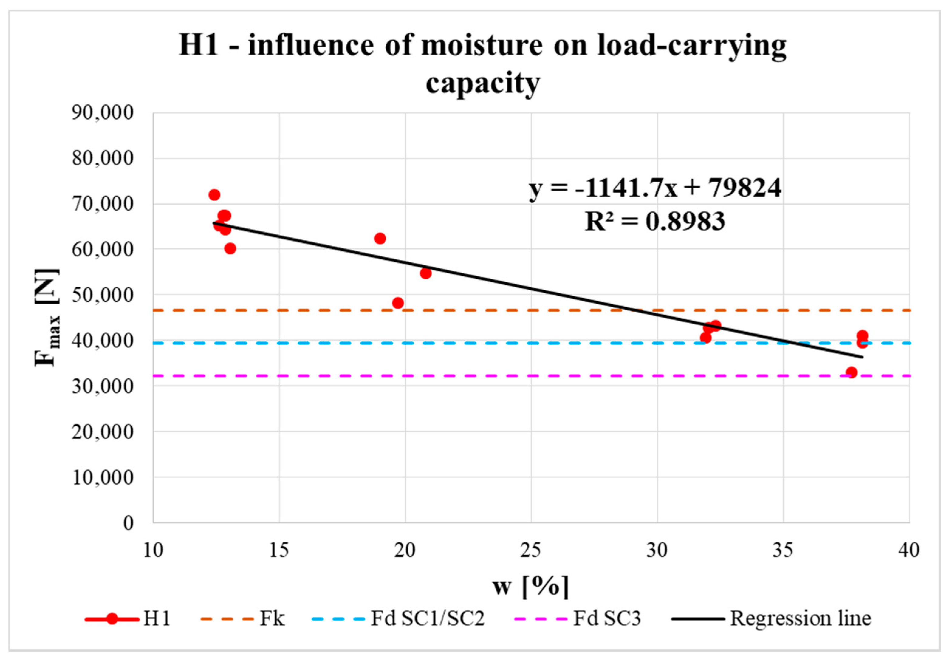 Materials 13 05525 g017