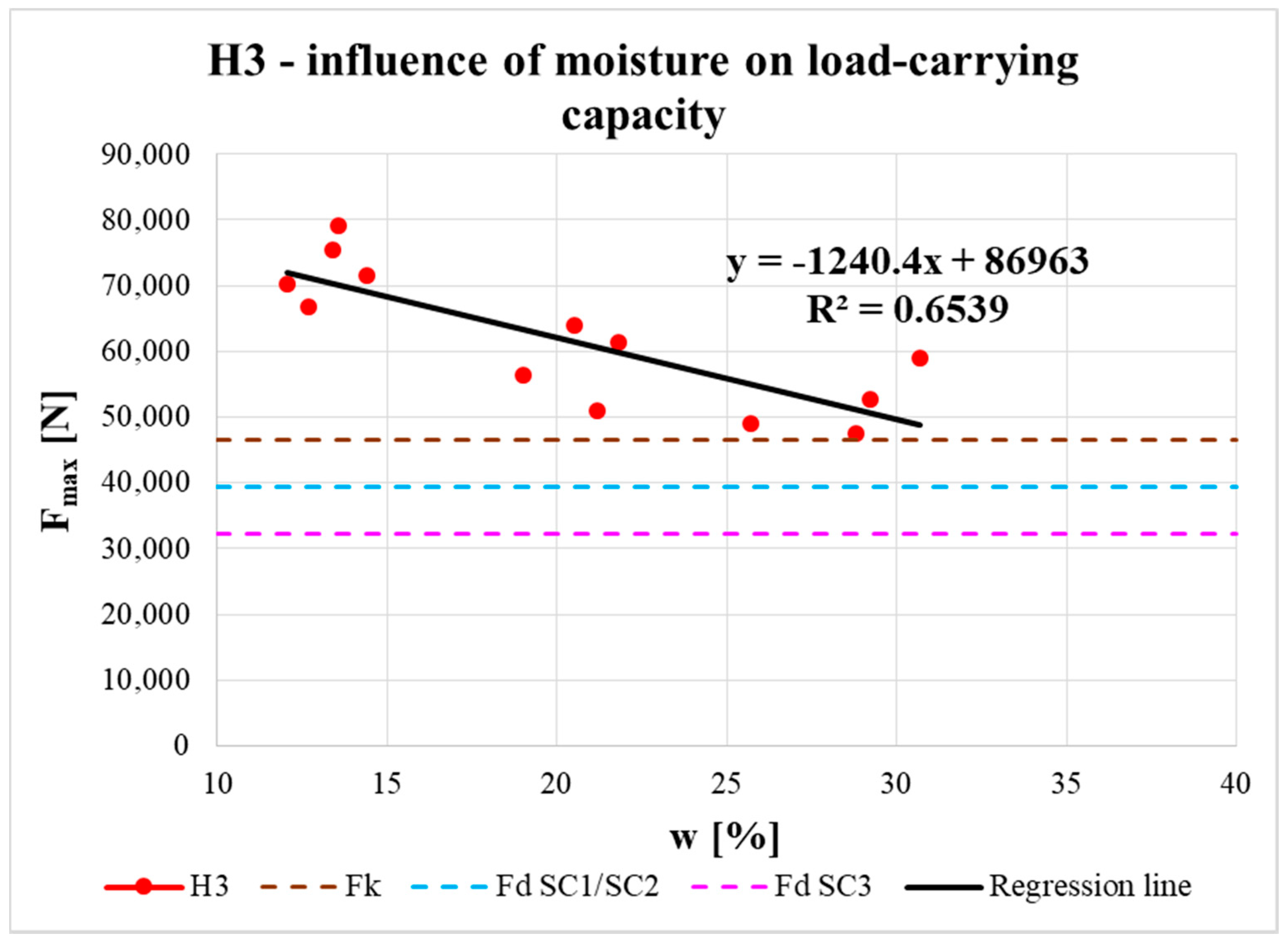 Materials 13 05525 g019