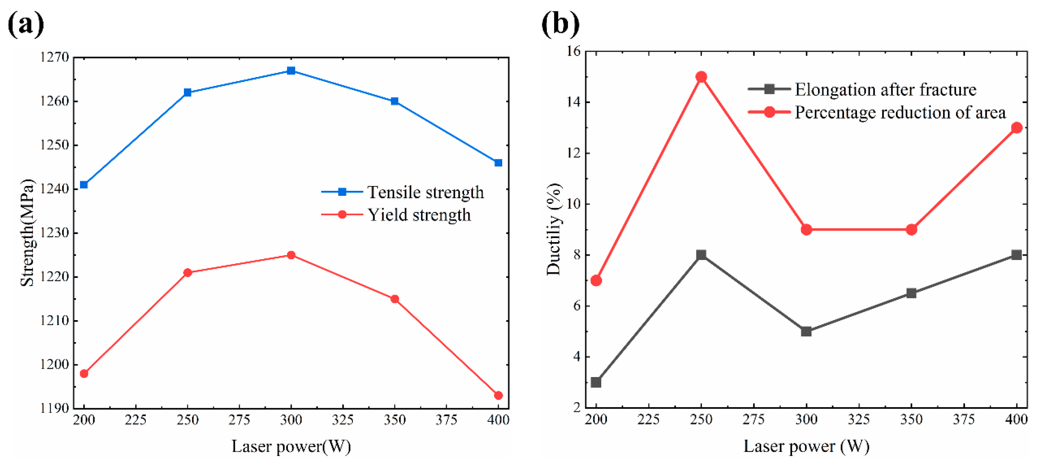 Materials 13 05527 g012