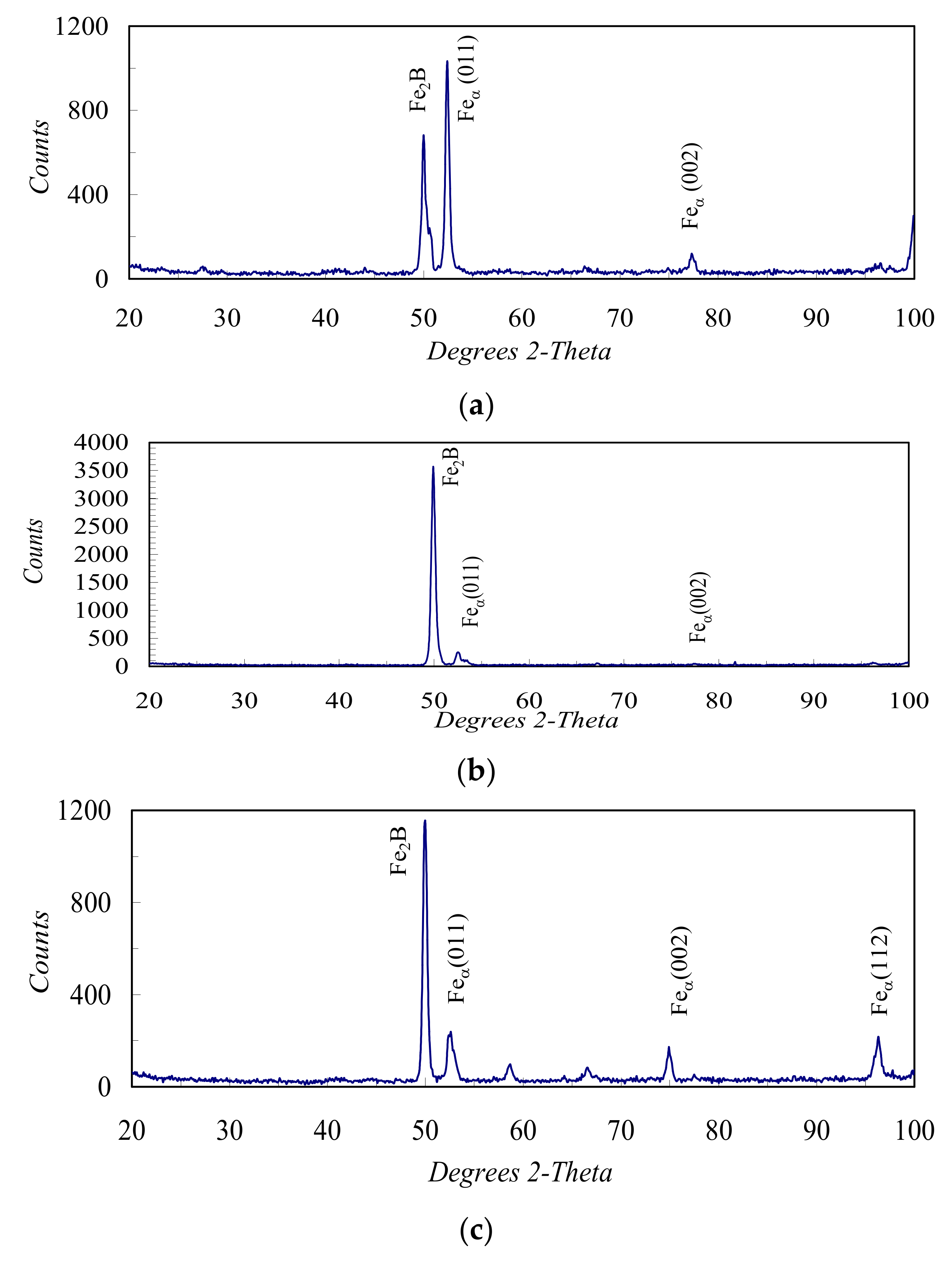 Materials 13 05529 g003