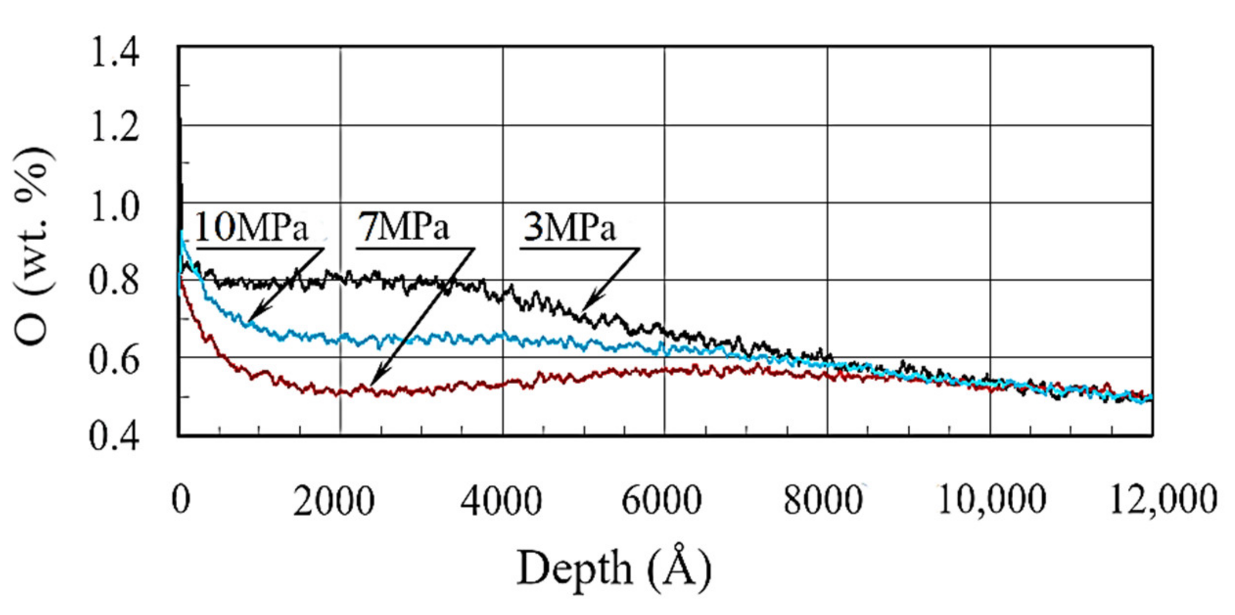 Materials 13 05529 g007