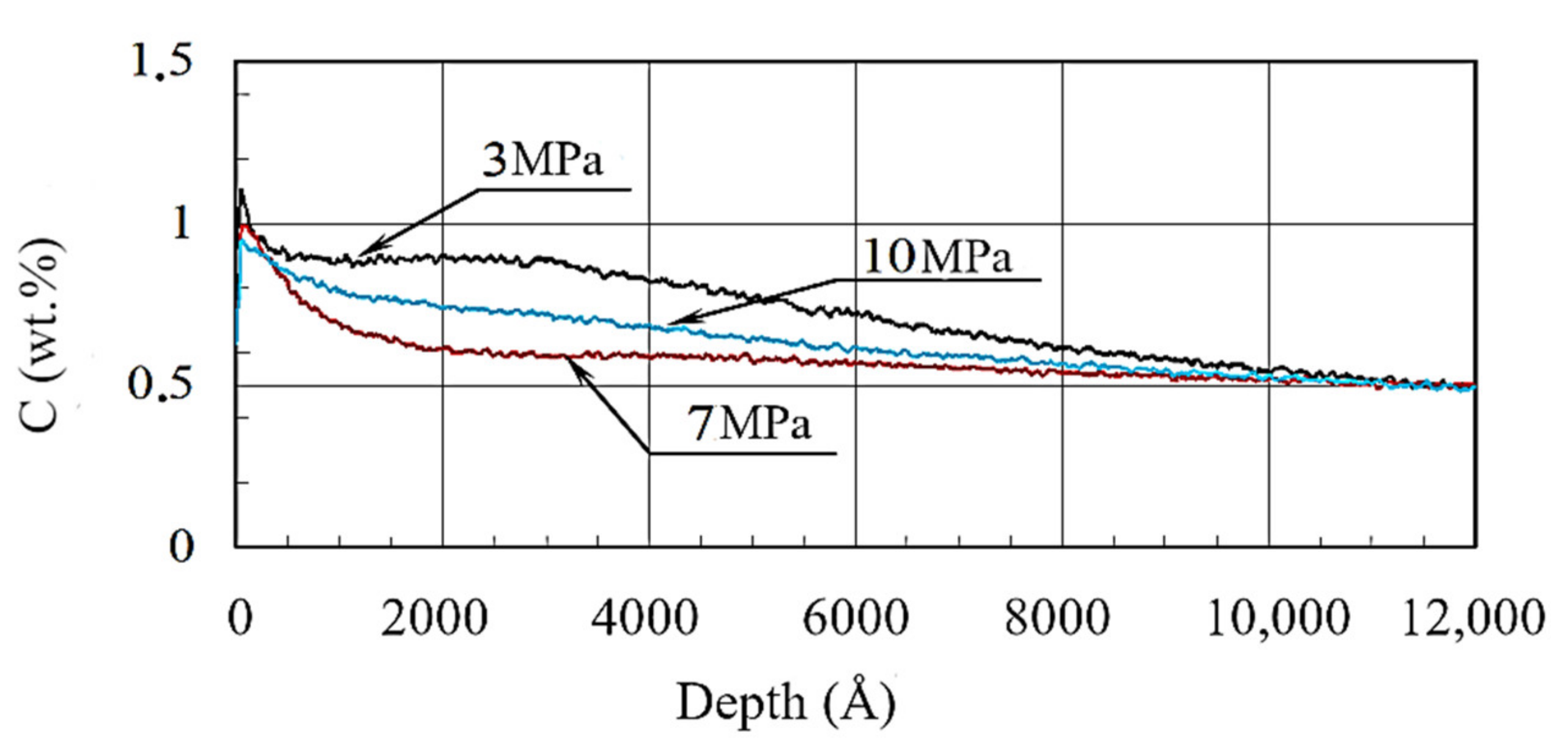 Materials 13 05529 g008